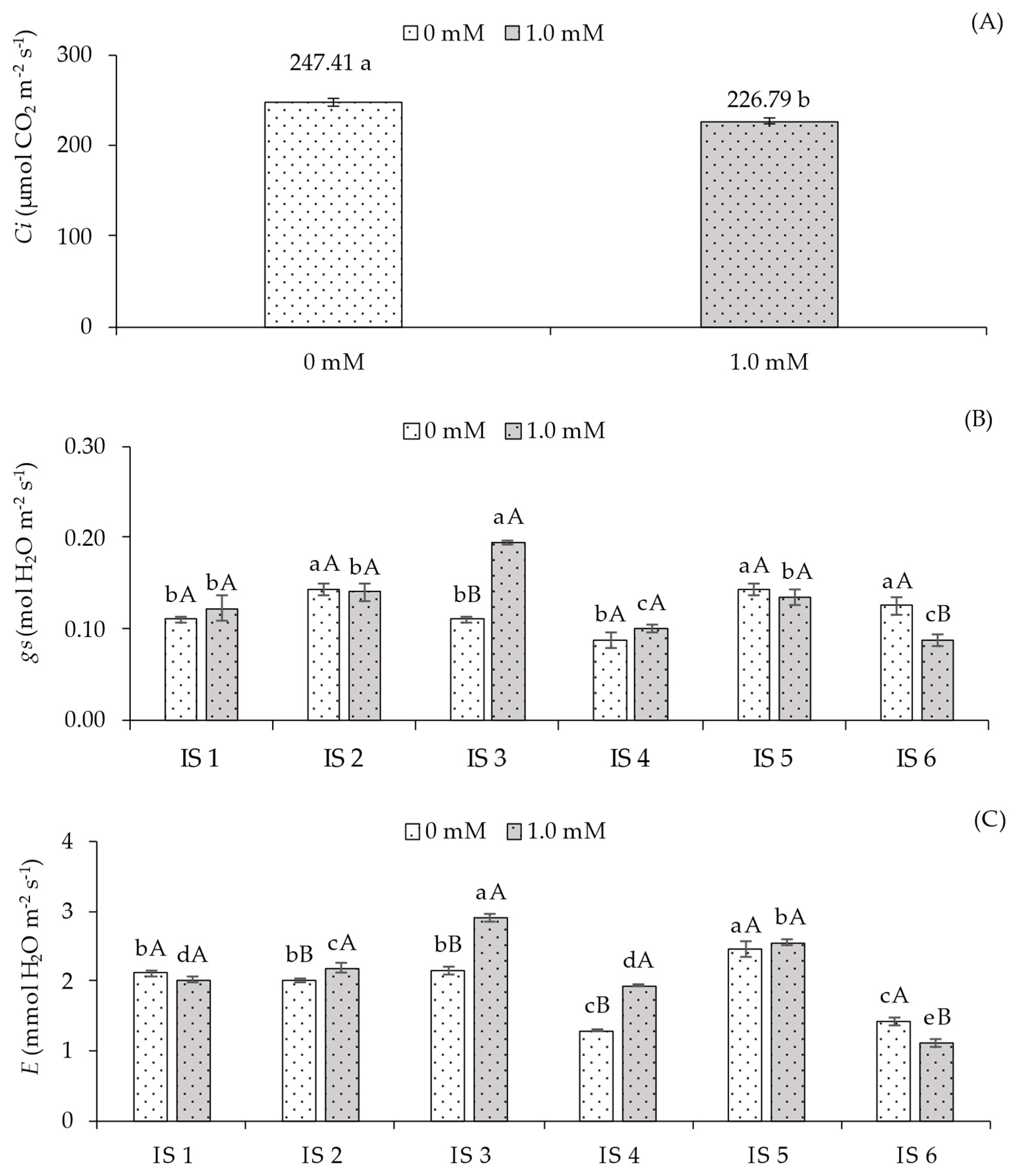 Plants 14 03507 g002a