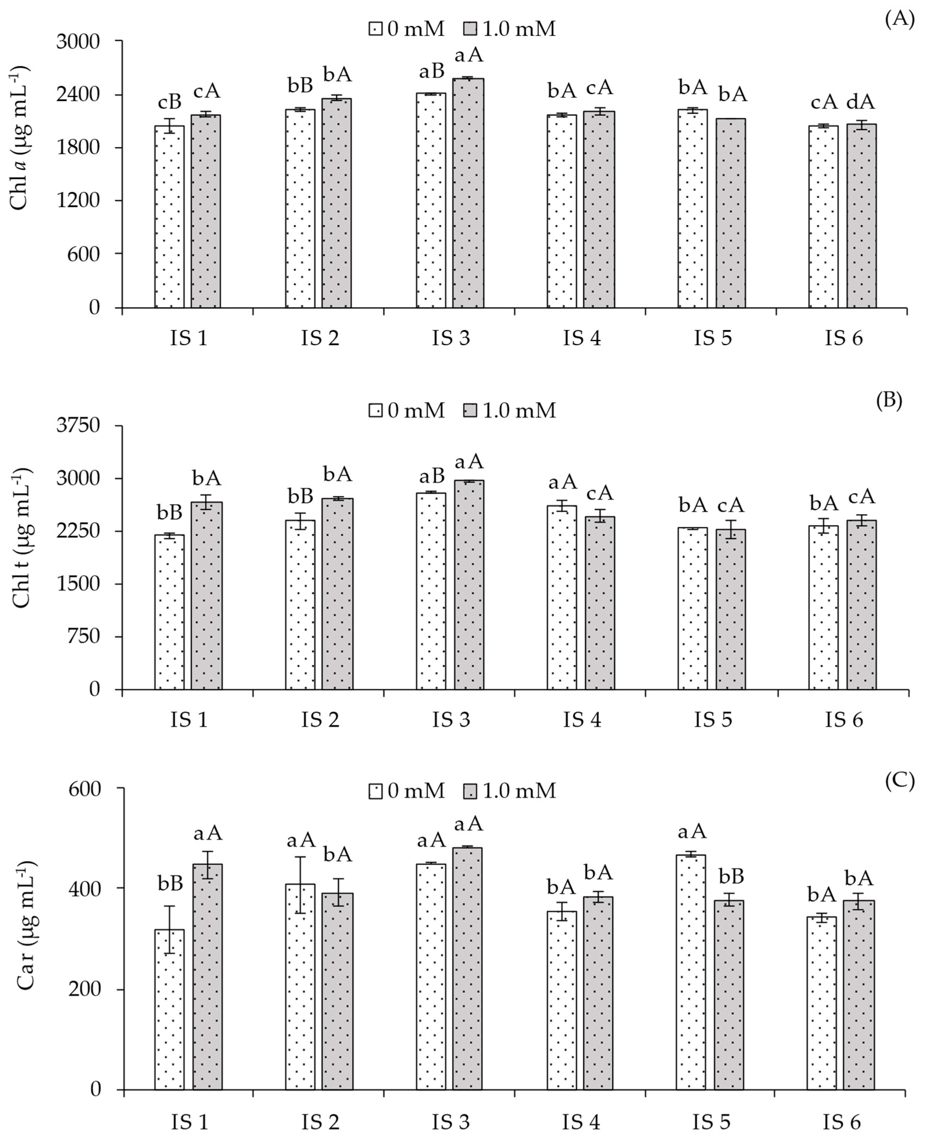 Plants 14 03507 g003