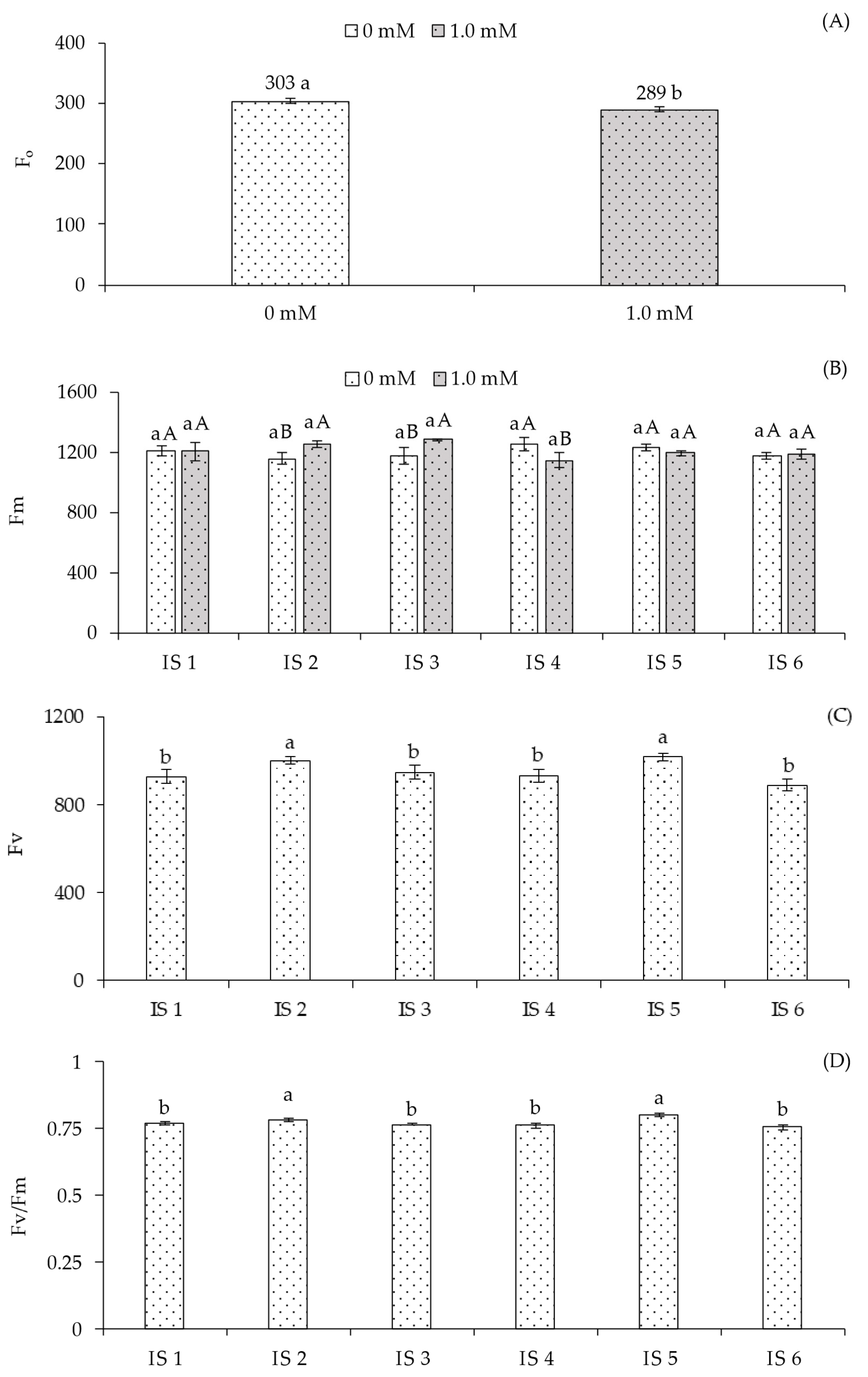 Plants 14 03507 g004