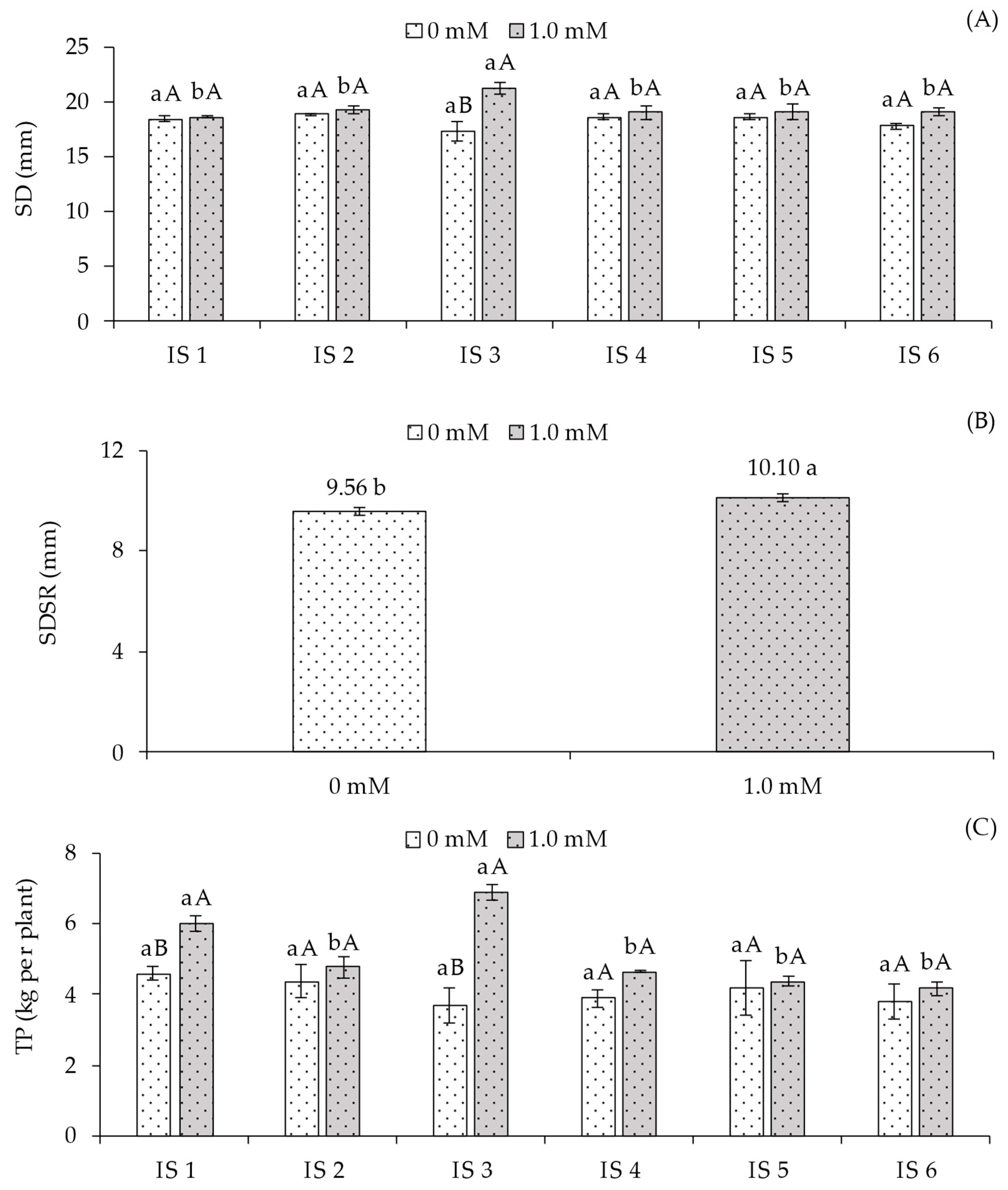 Plants 14 03507 g005