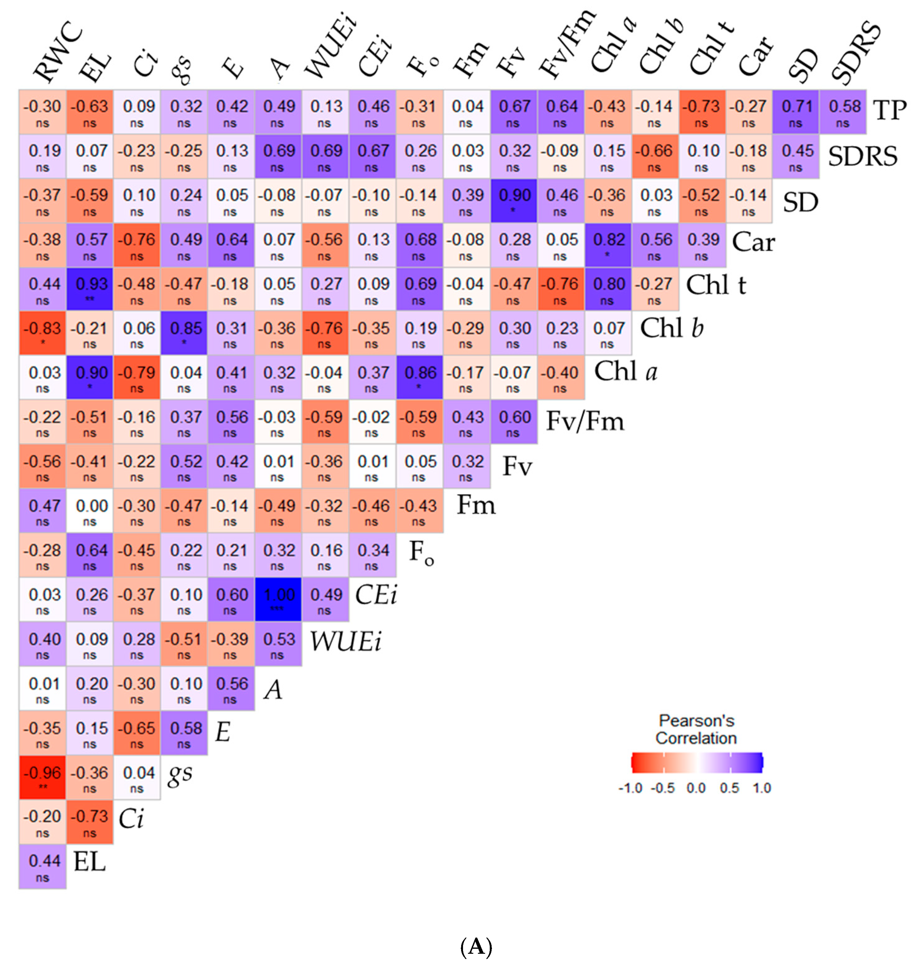 Plants 14 03507 g006a