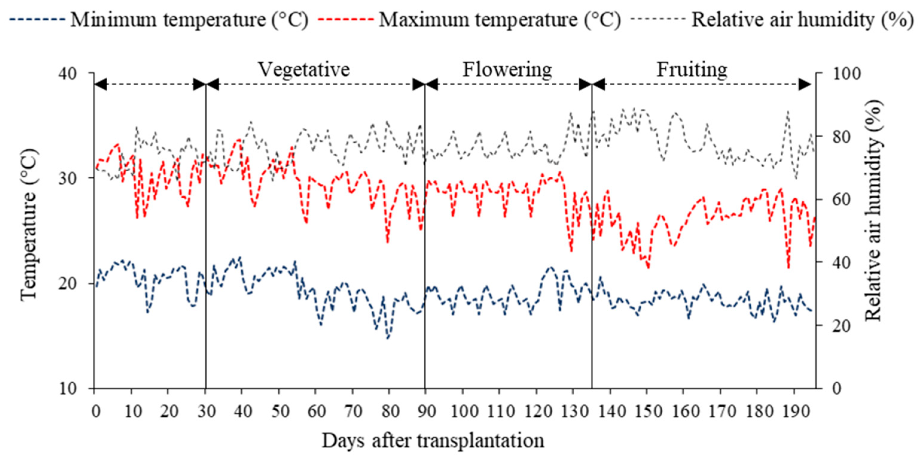 Plants 14 03507 g008