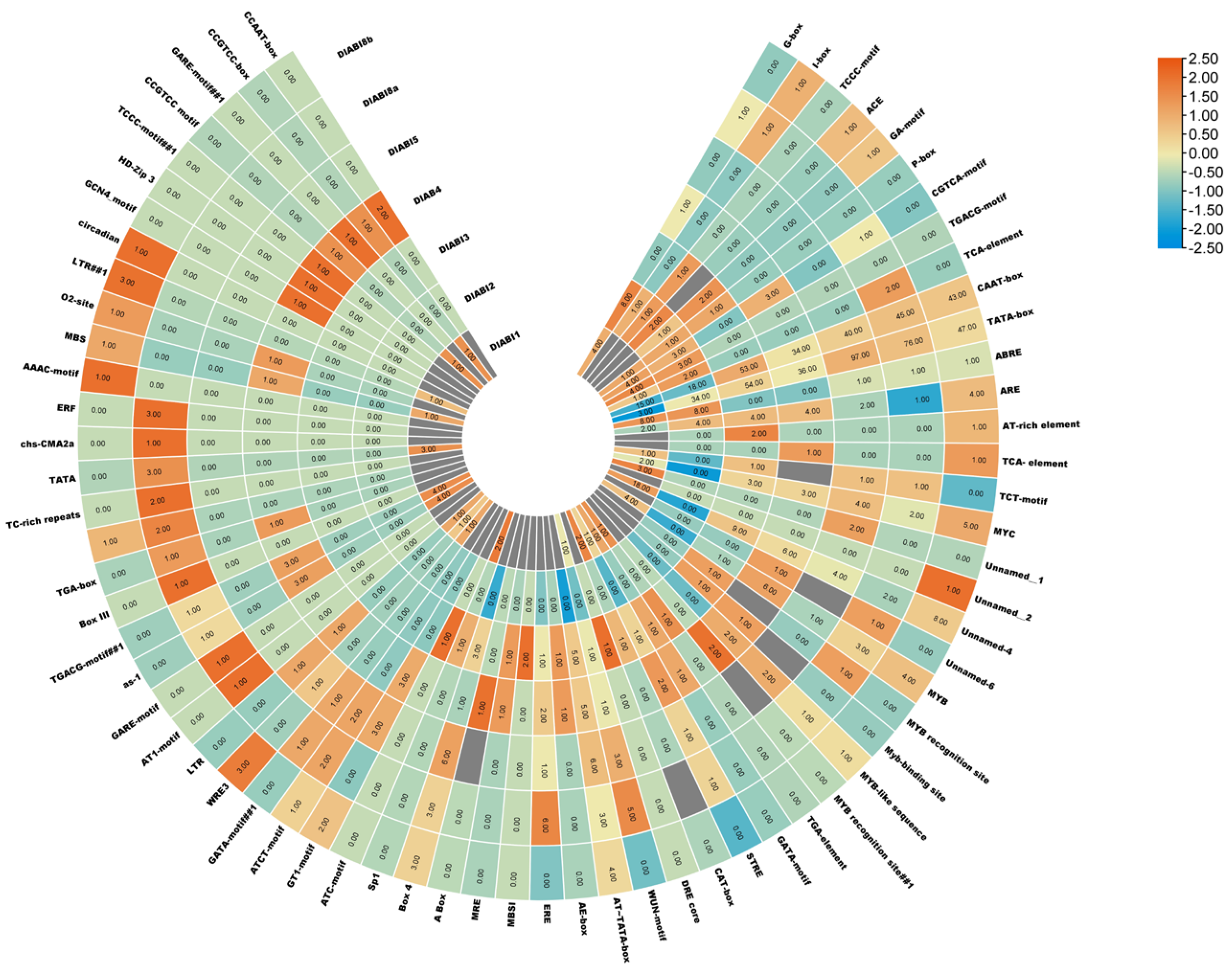 Plants 14 03508 g004 Plants 14 03508 g004