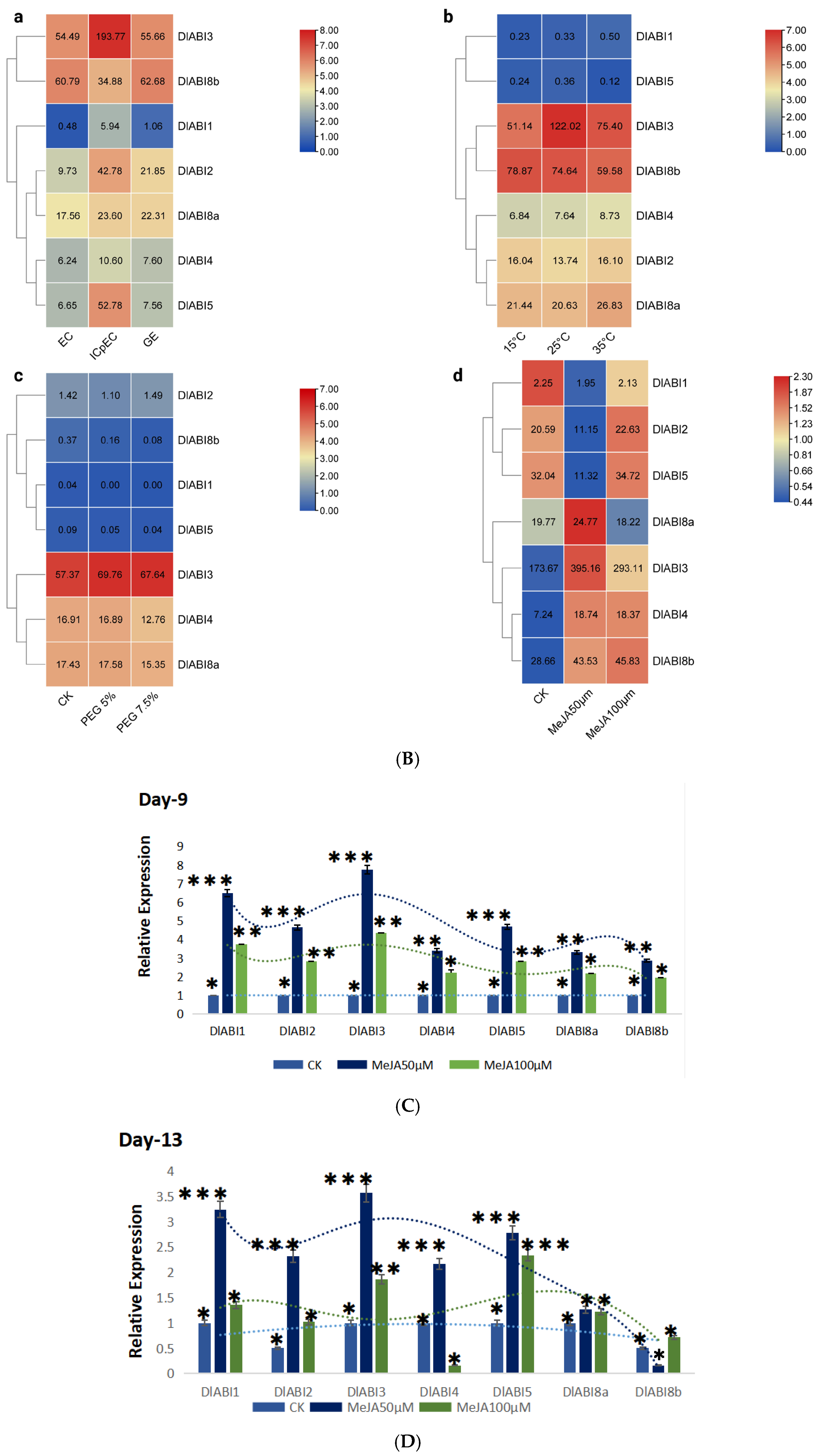 Plants 14 03508 g007b Plants 14 03508 g007b