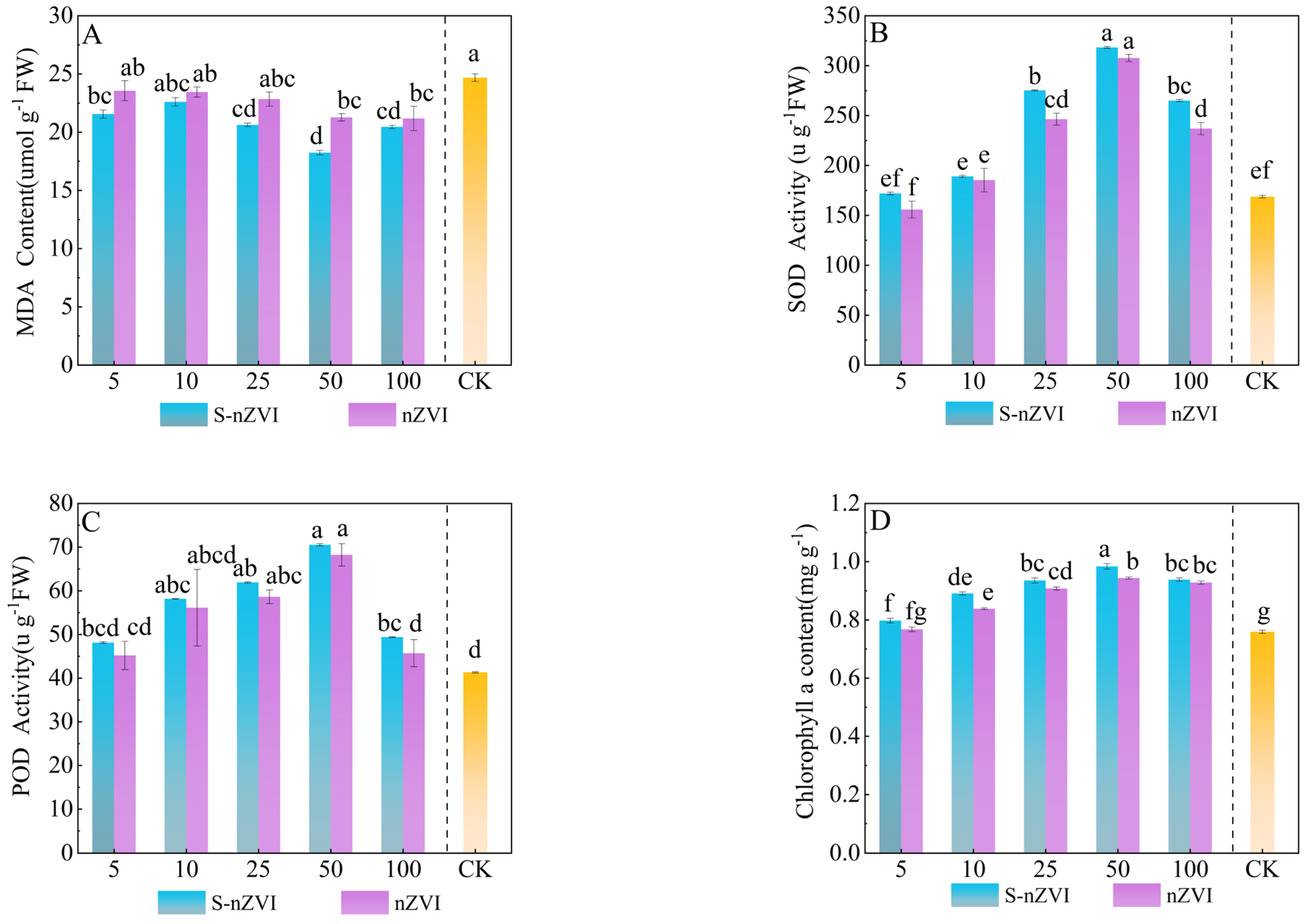 Plants 14 03509 g002a Plants 14 03509 g002a