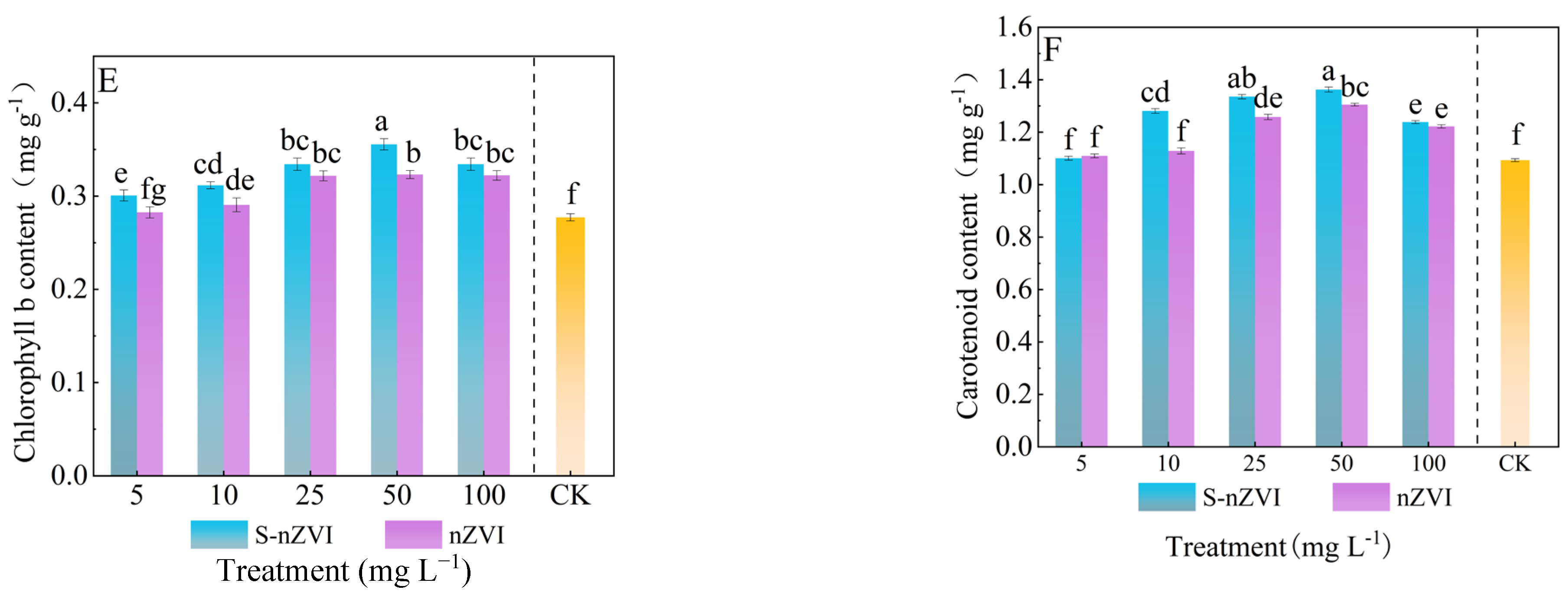 Plants 14 03509 g002b Plants 14 03509 g002b