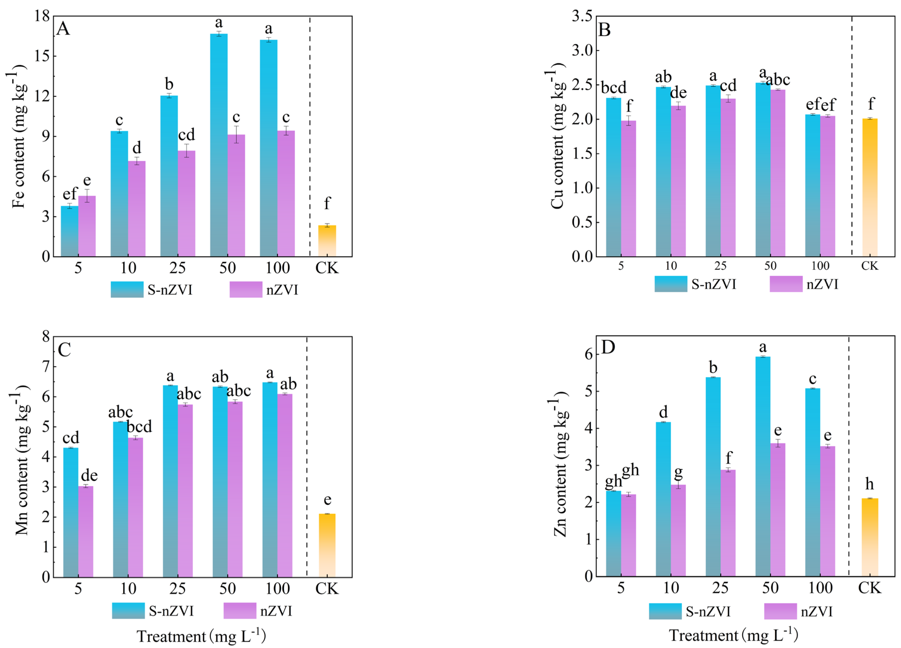 Plants 14 03509 g003 Plants 14 03509 g003