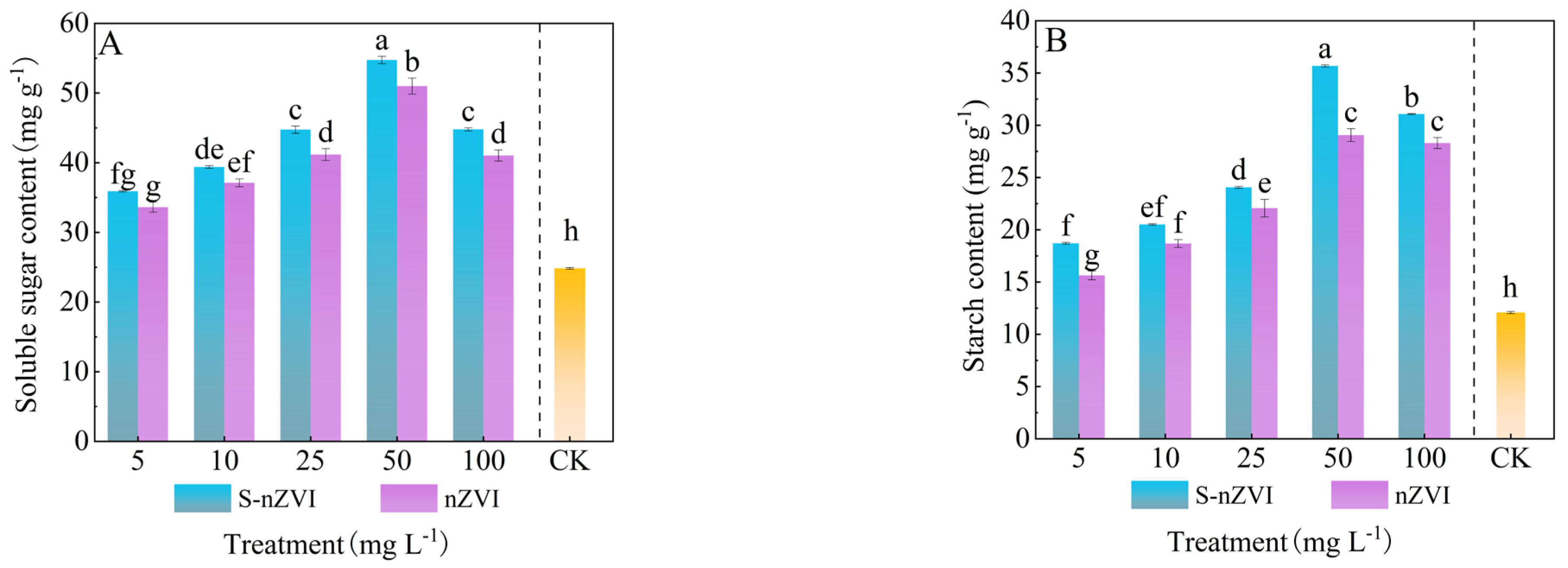 Plants 14 03509 g004 Plants 14 03509 g004