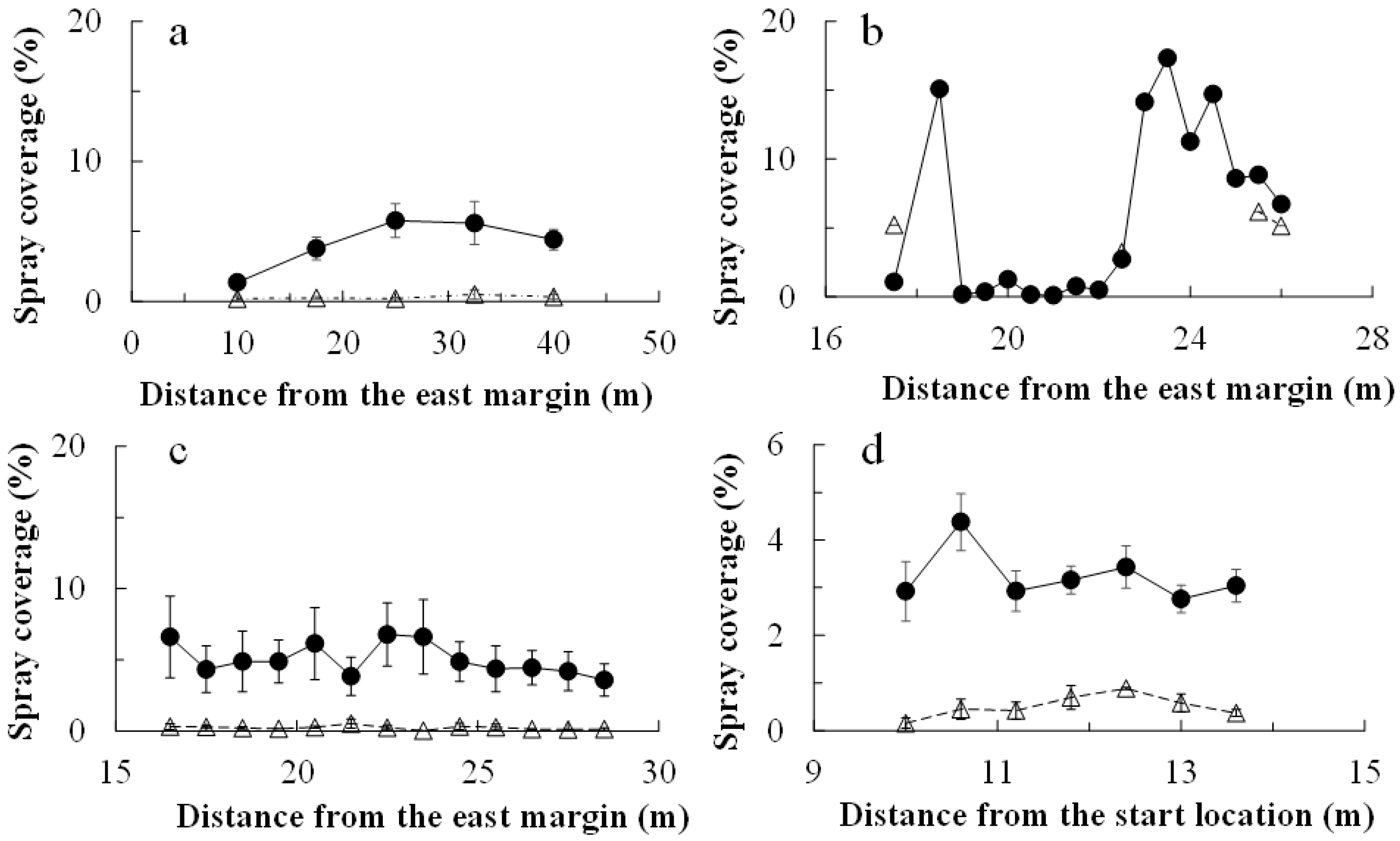 Plants 14 03511 g002