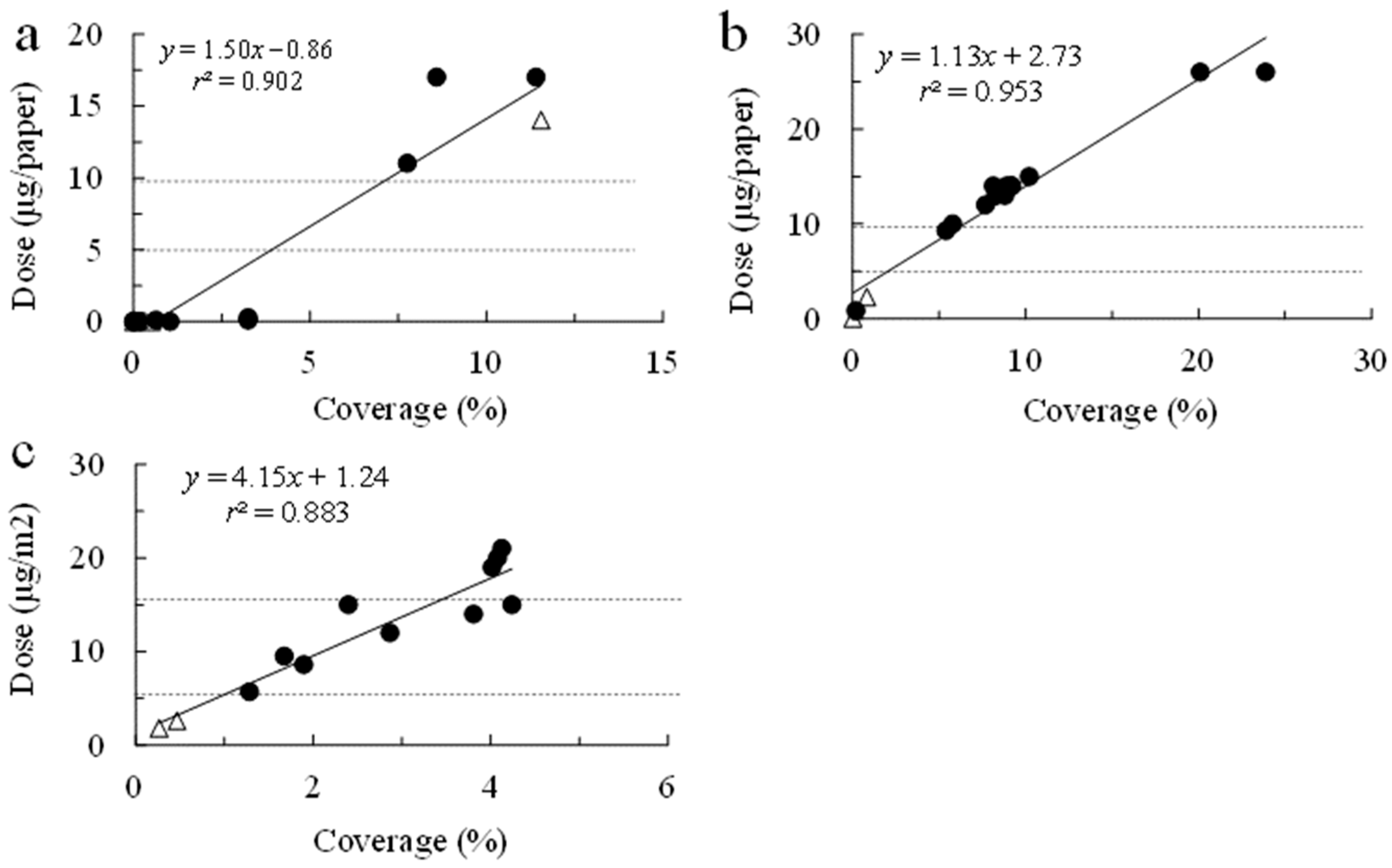Plants 14 03511 g003