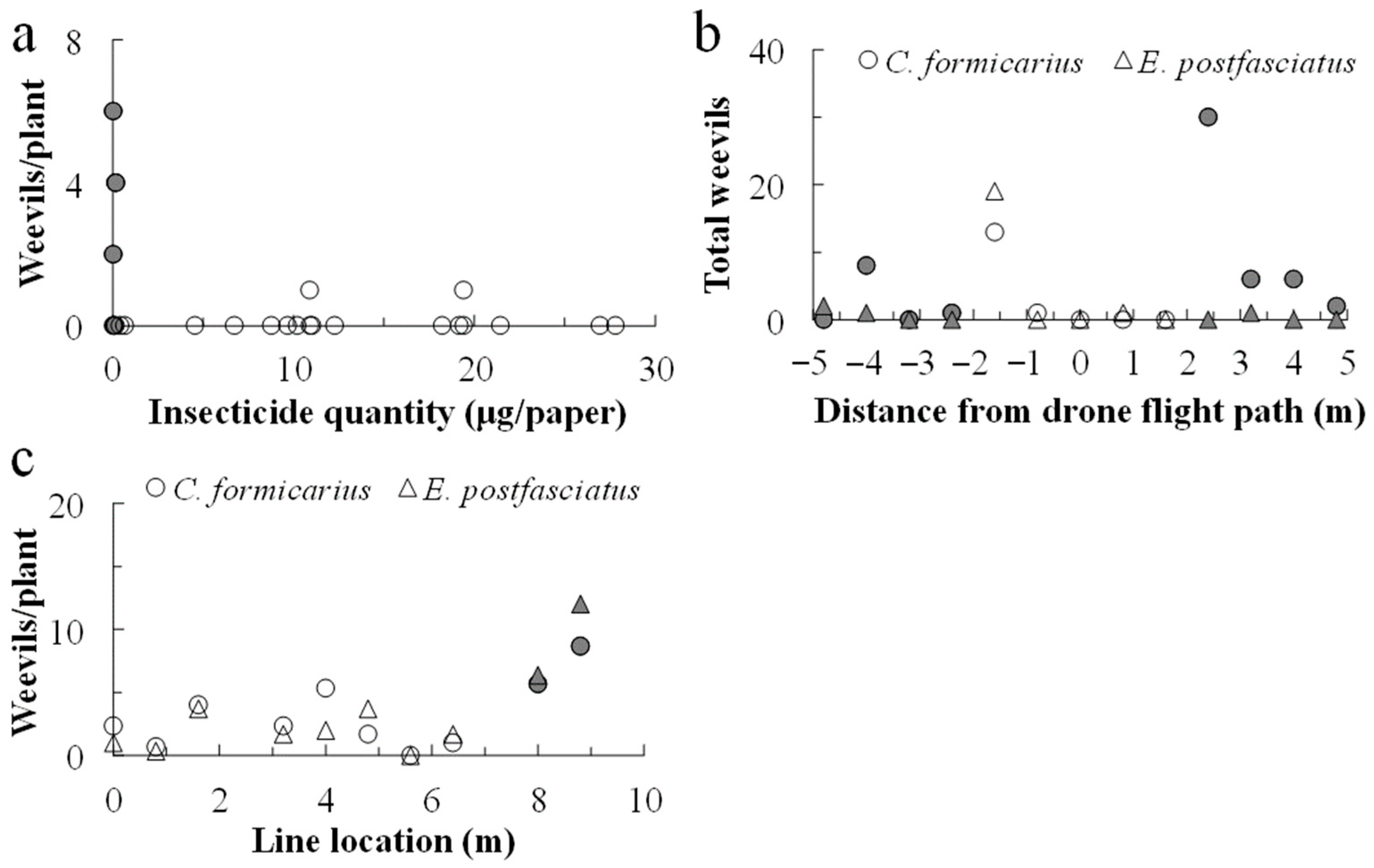 Plants 14 03511 g005