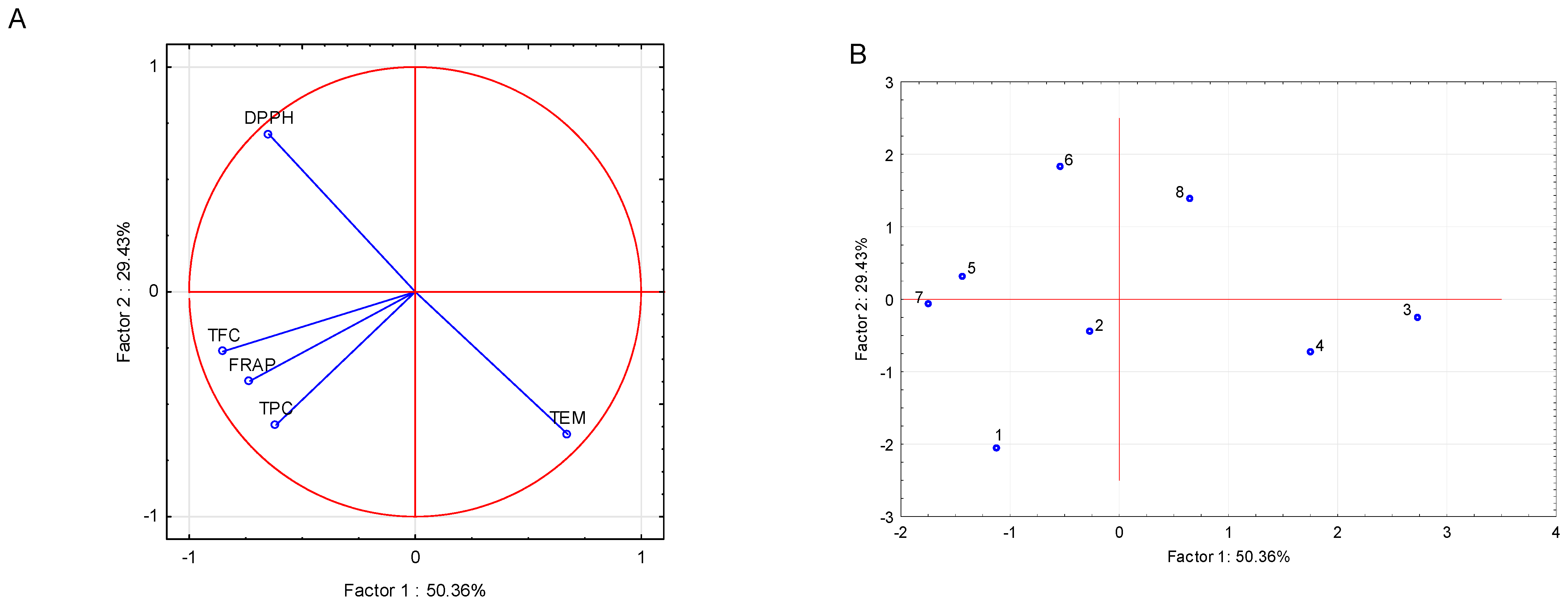 Plants 14 03512 g001