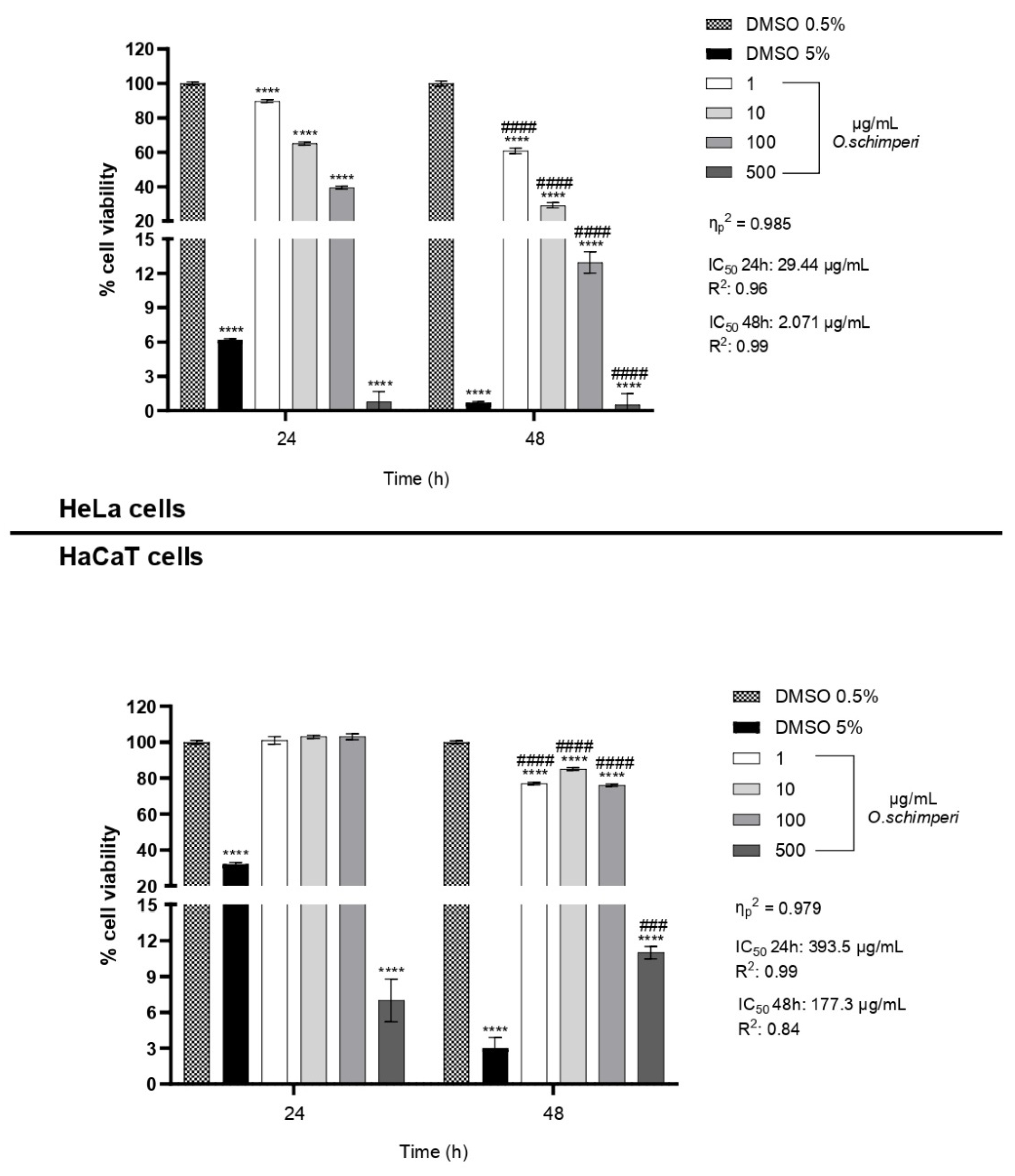 Plants 14 03513 g002