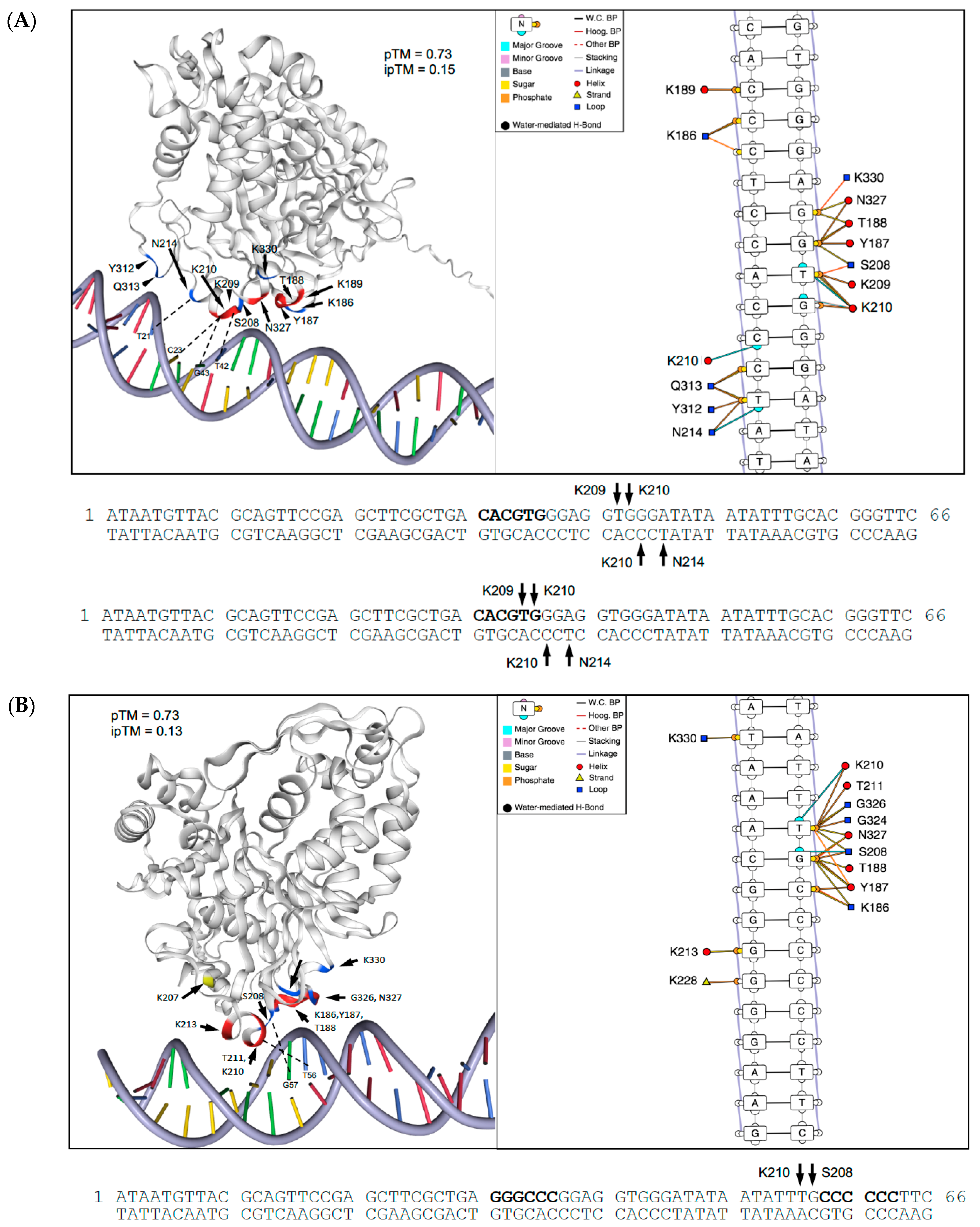Plants 14 03514 g006a