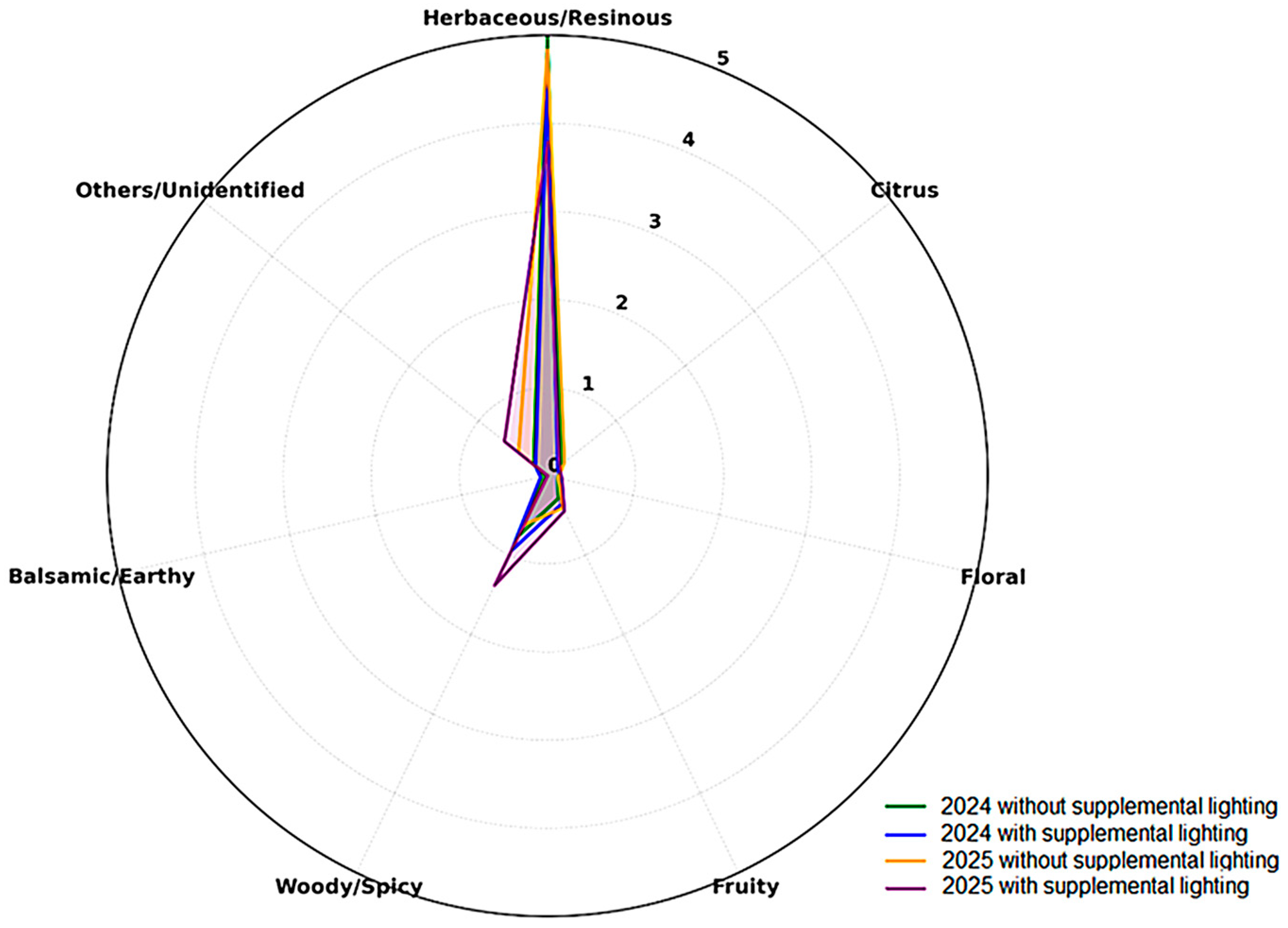 Plants 14 03516 g002