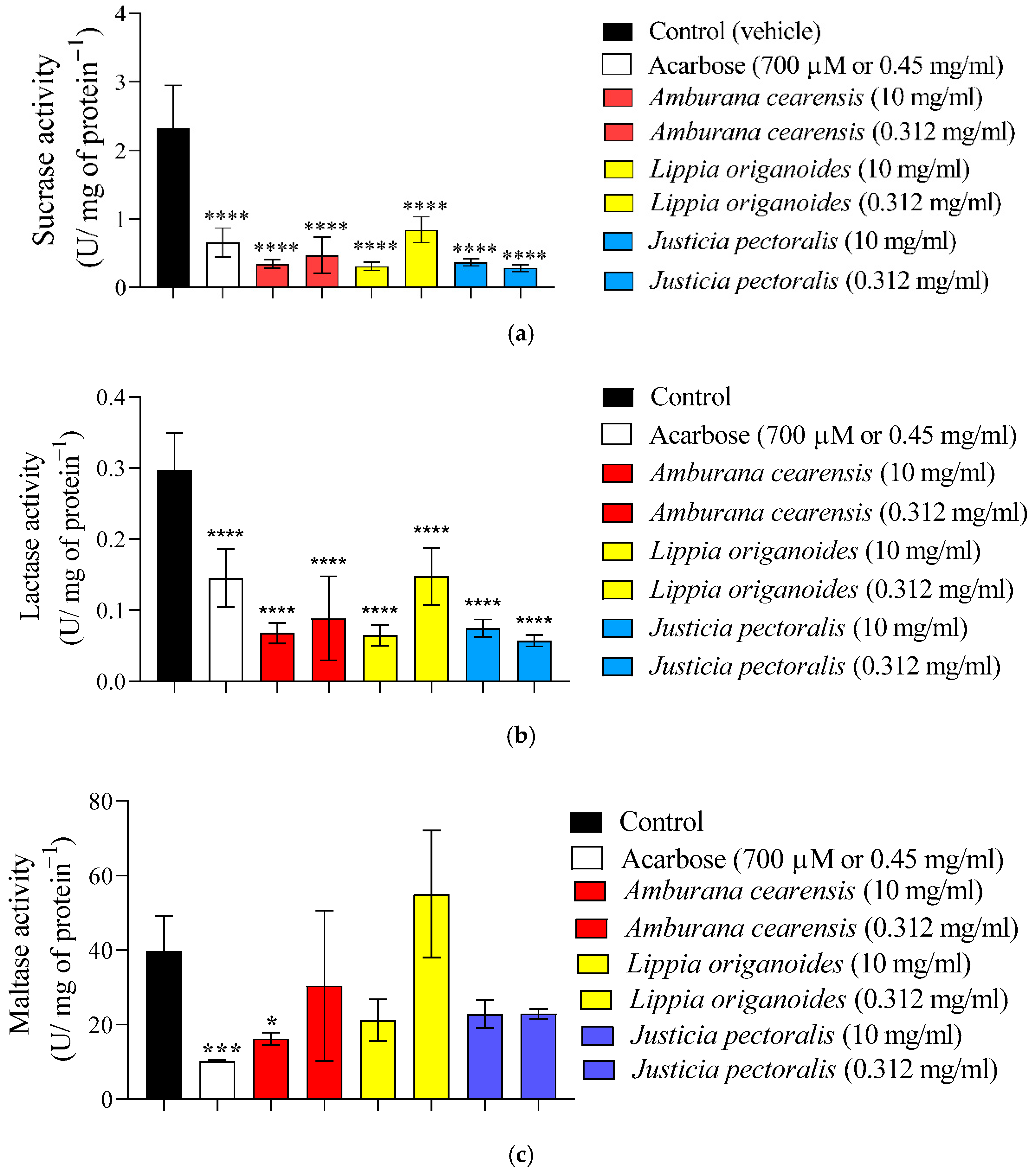 Plants 14 03517 g001