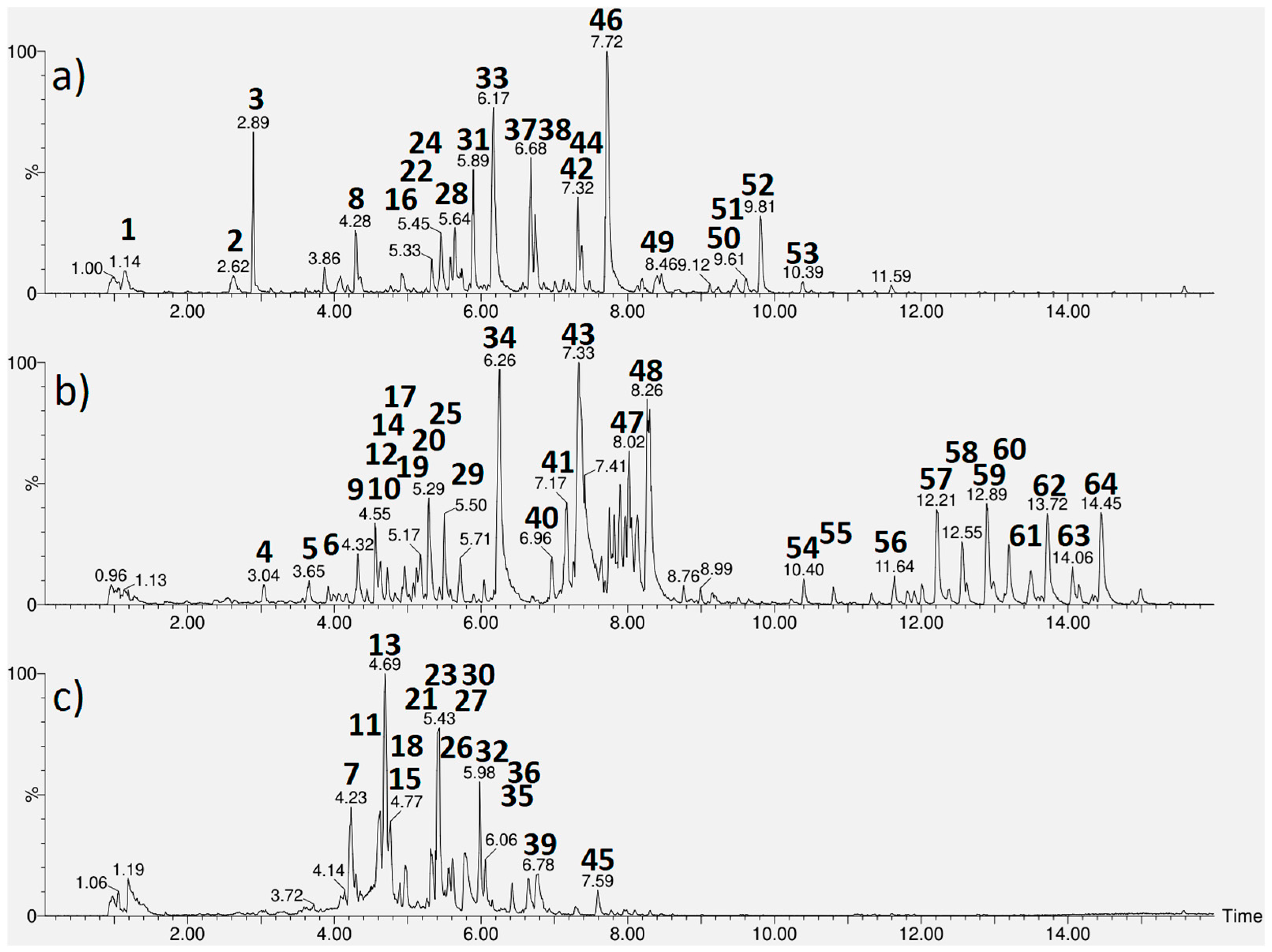 Plants 14 03517 g002