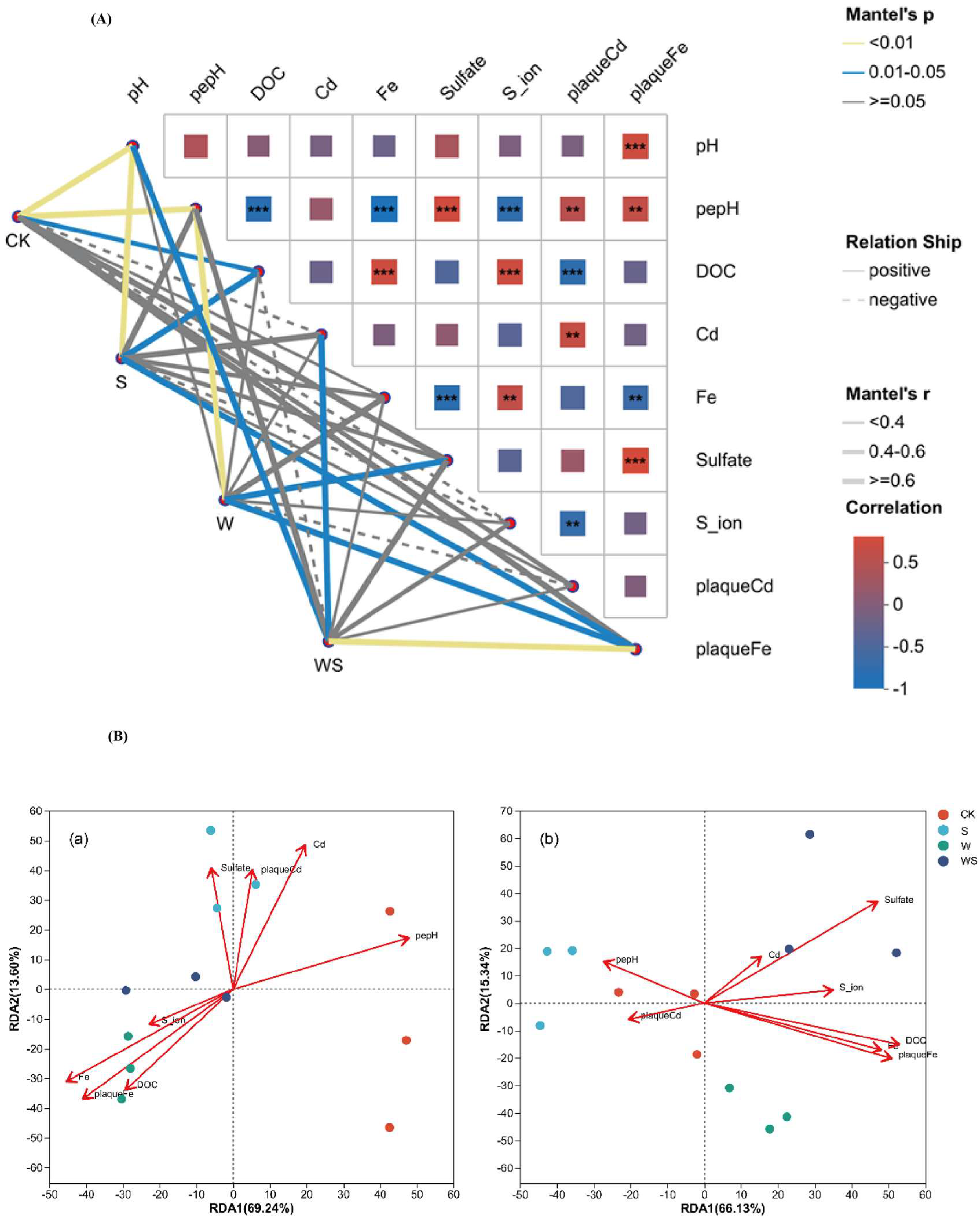 Plants 14 03519 g005