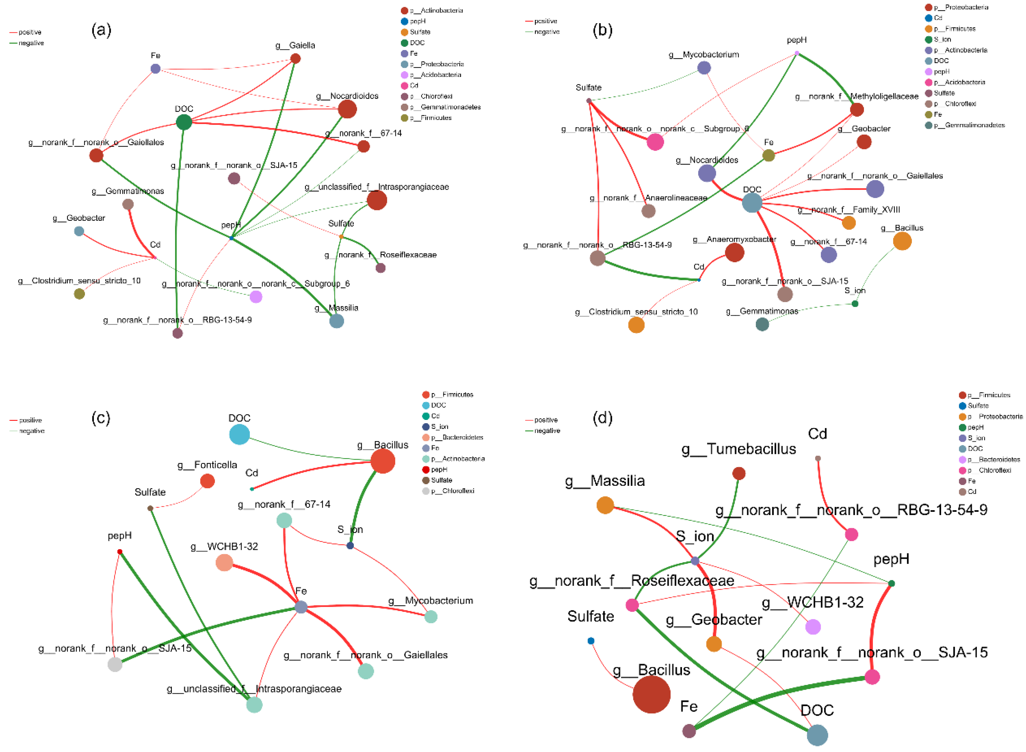 Plants 14 03519 g006
