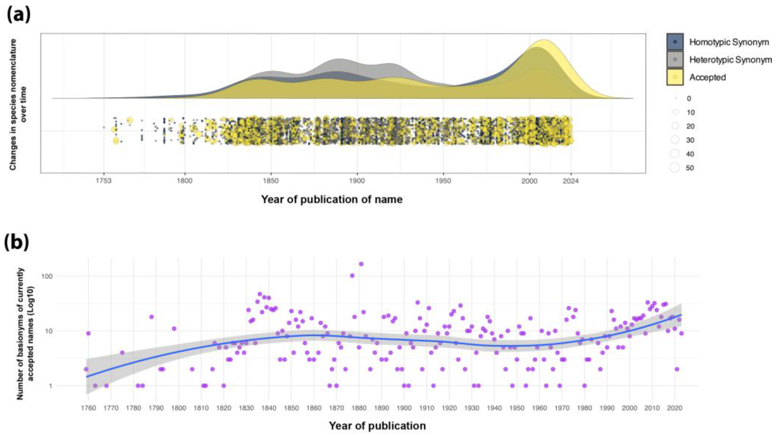 Plants 14 03520 g003