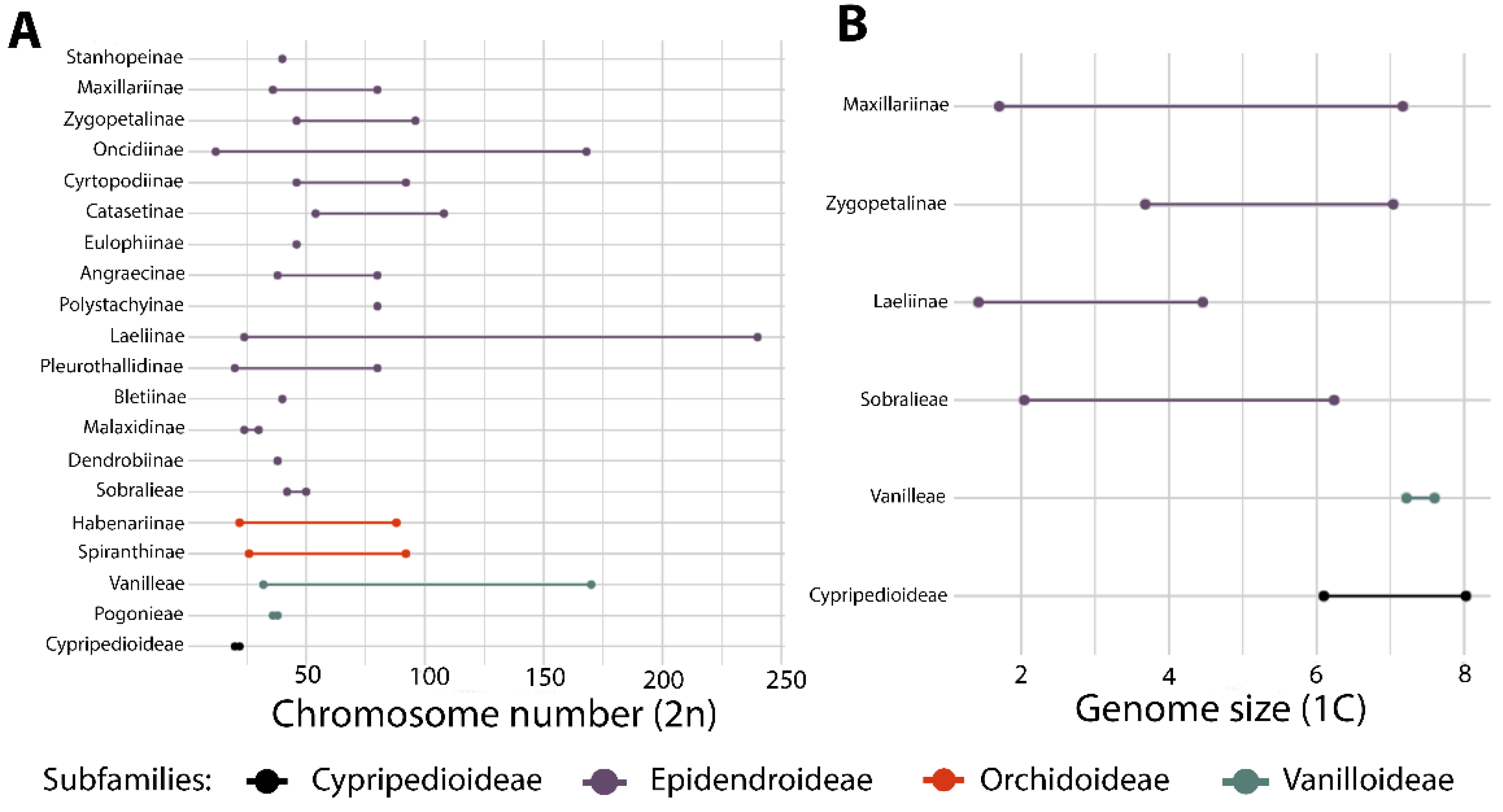 Plants 14 03520 g012
