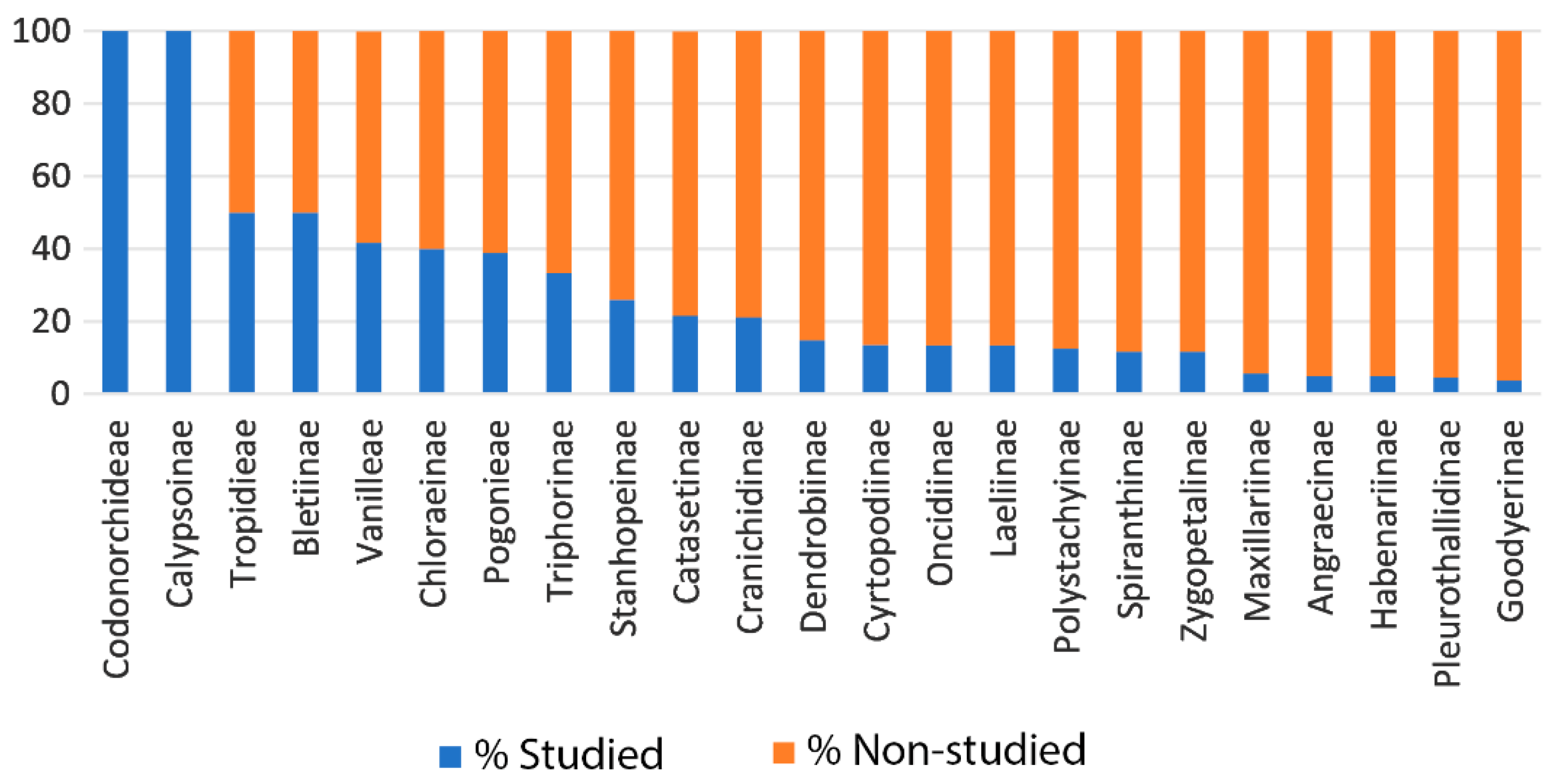 Plants 14 03520 g014