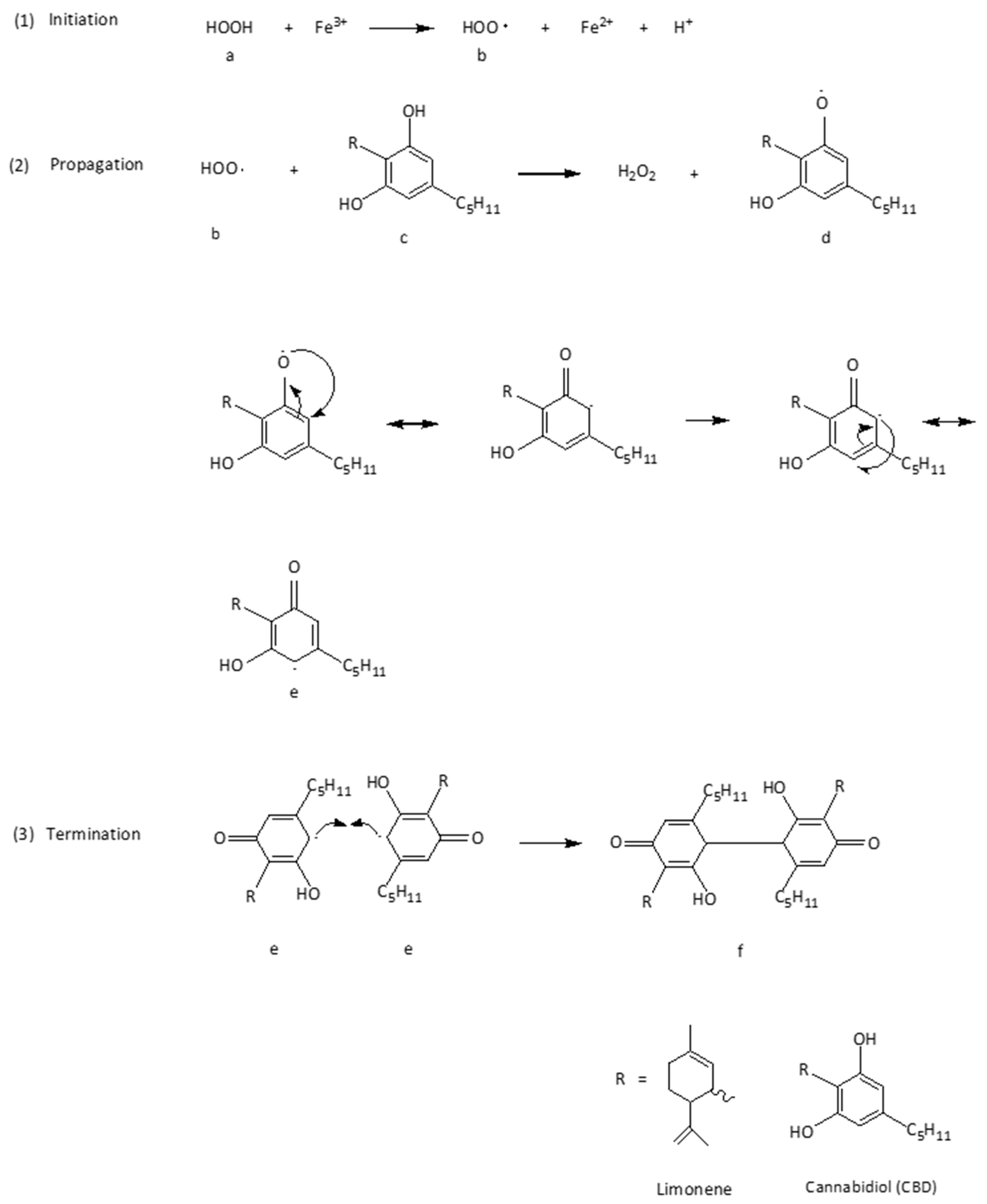 Plants 14 03521 g002