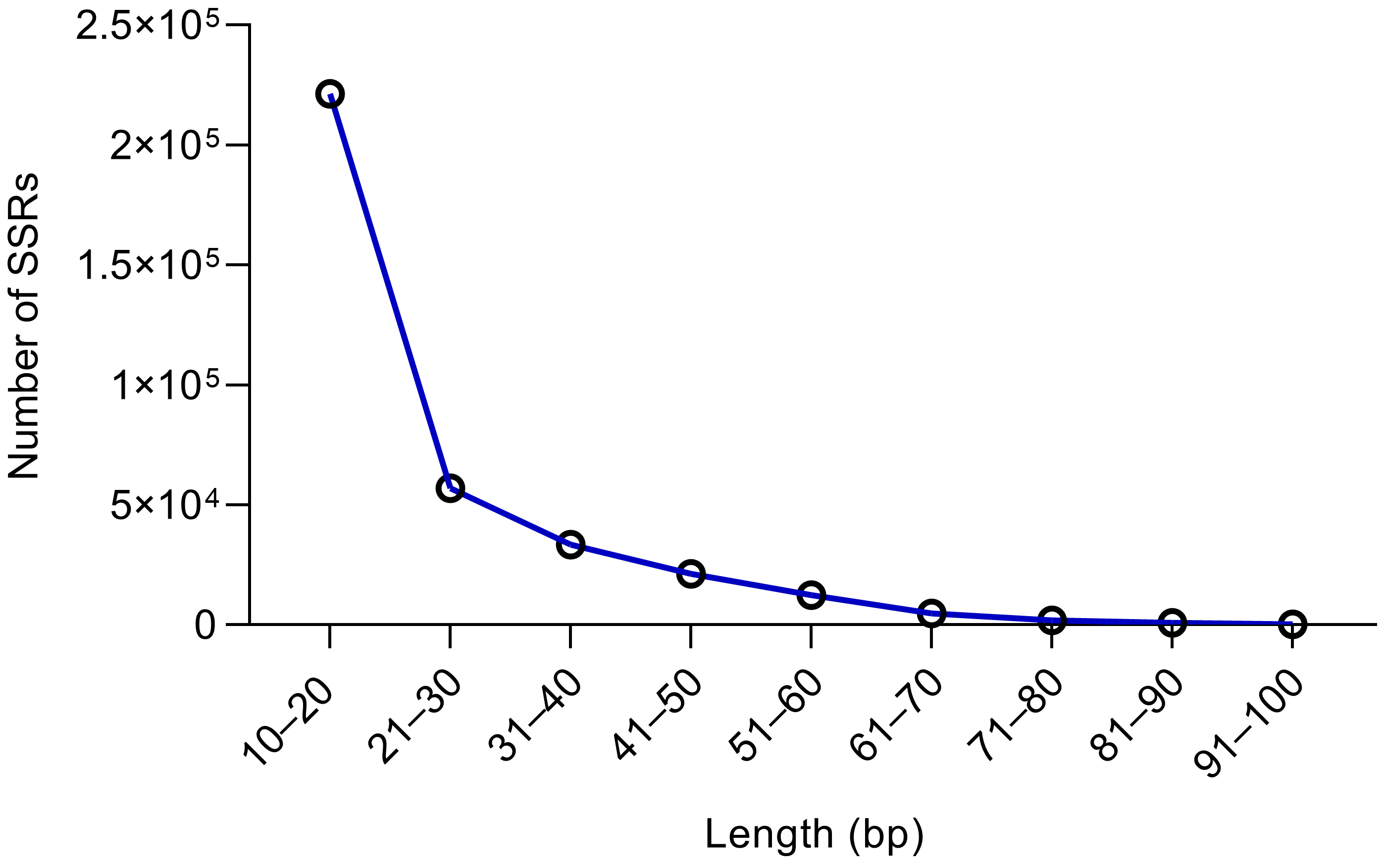 Plants 14 03522 g001