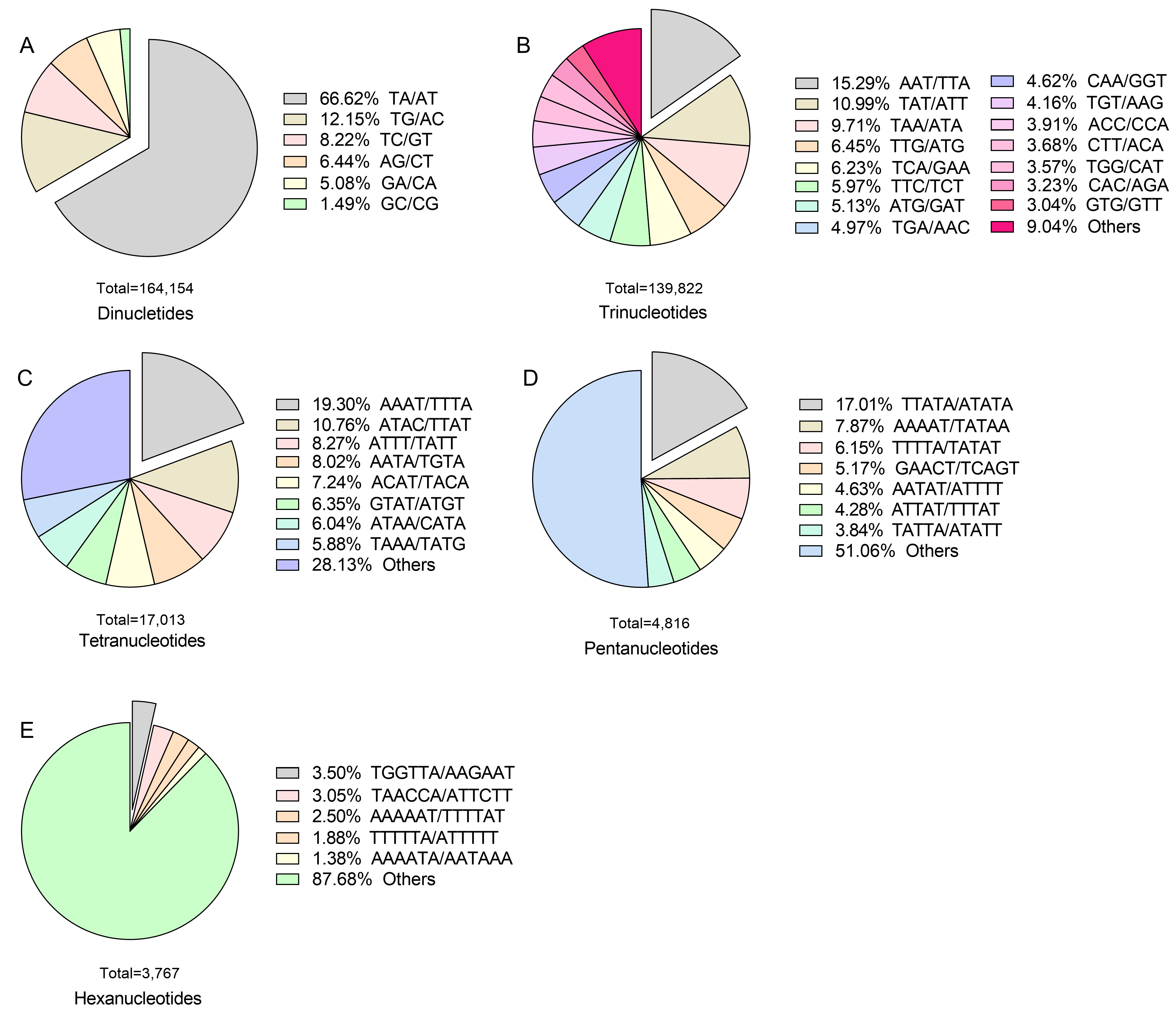 Plants 14 03522 g002
