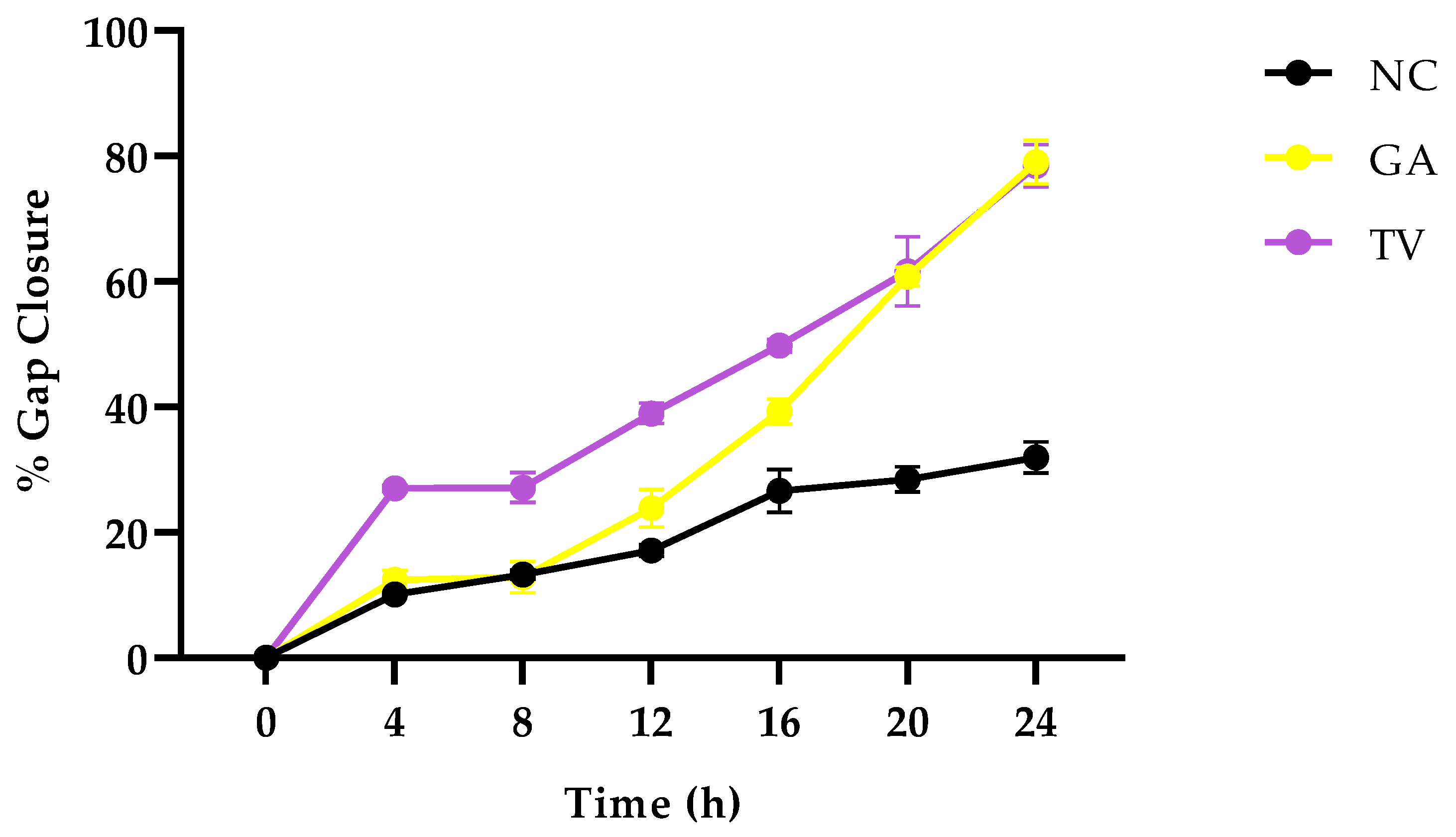 Plants 14 03523 g005