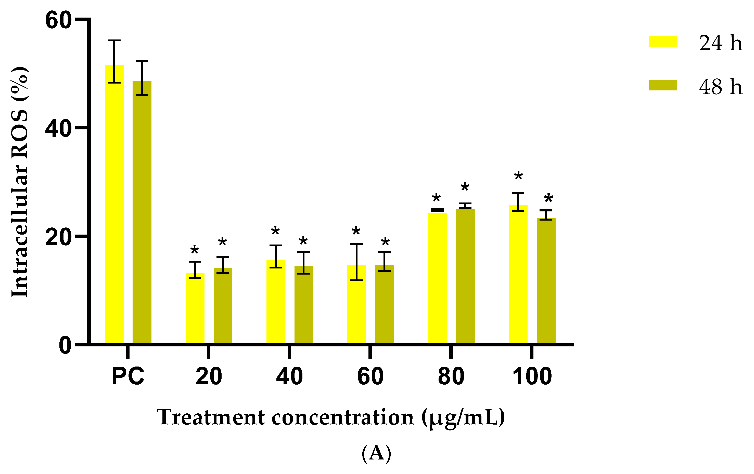 Plants 14 03523 g006a