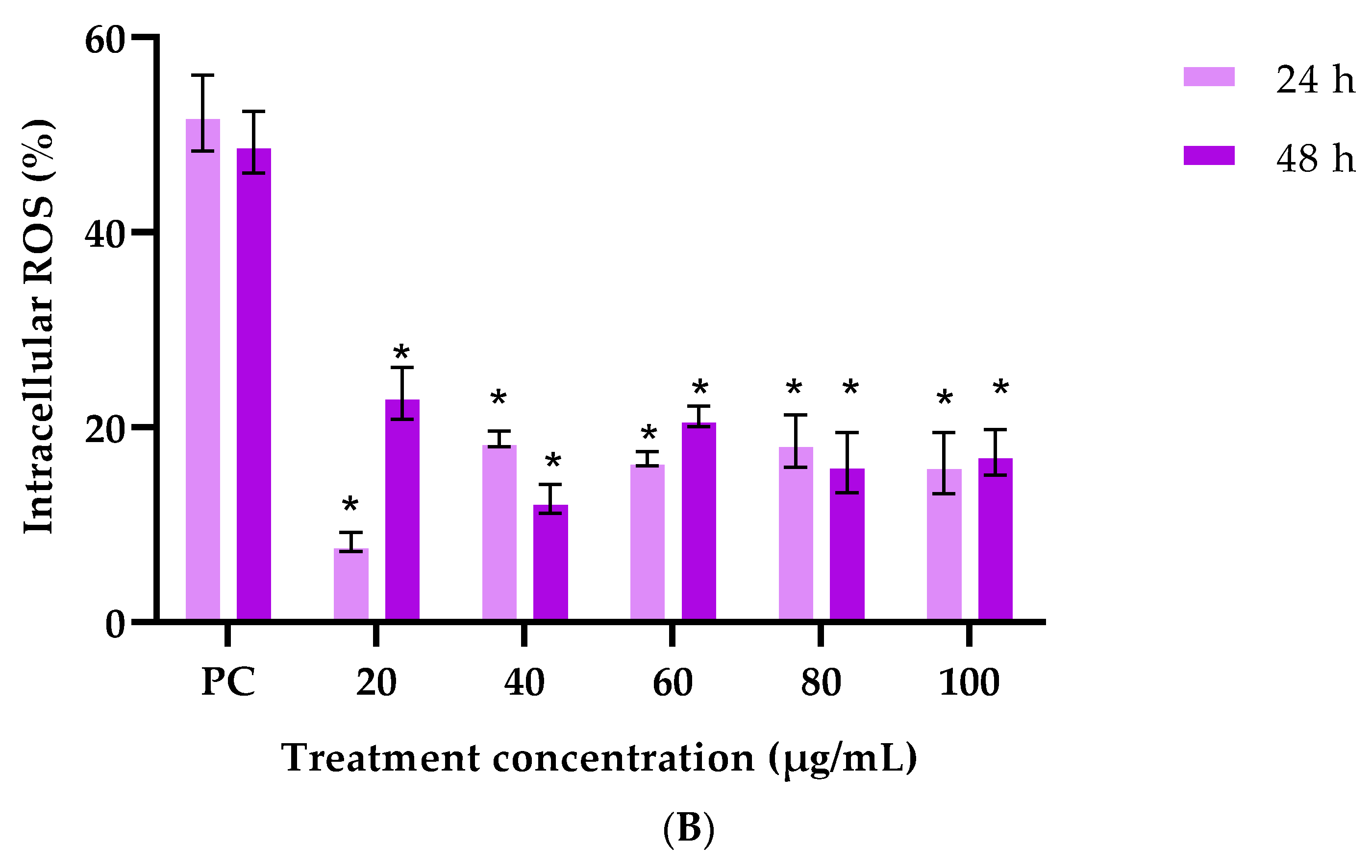 Plants 14 03523 g006b
