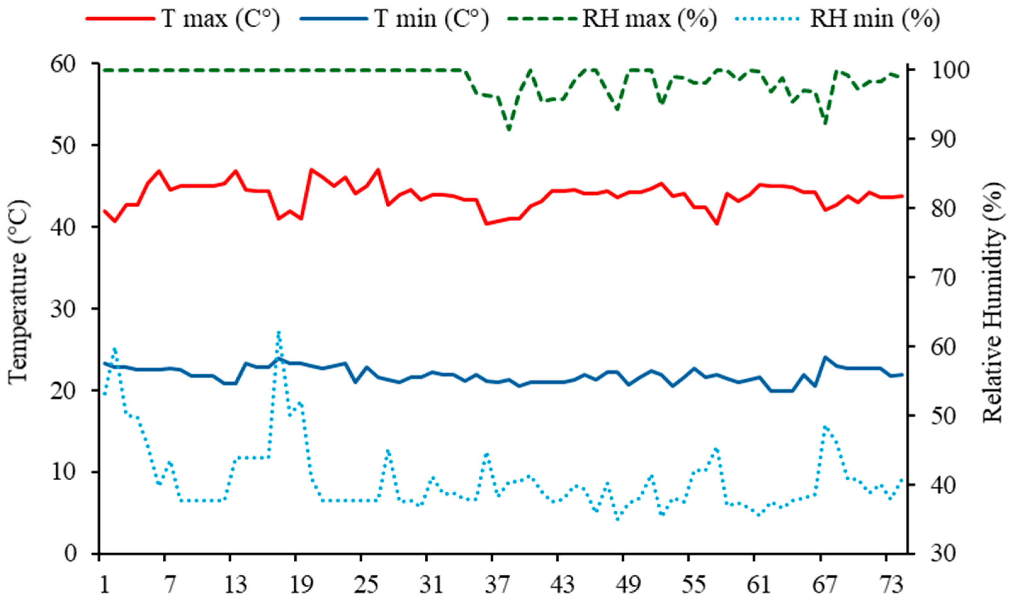 Plants 14 03524 g003