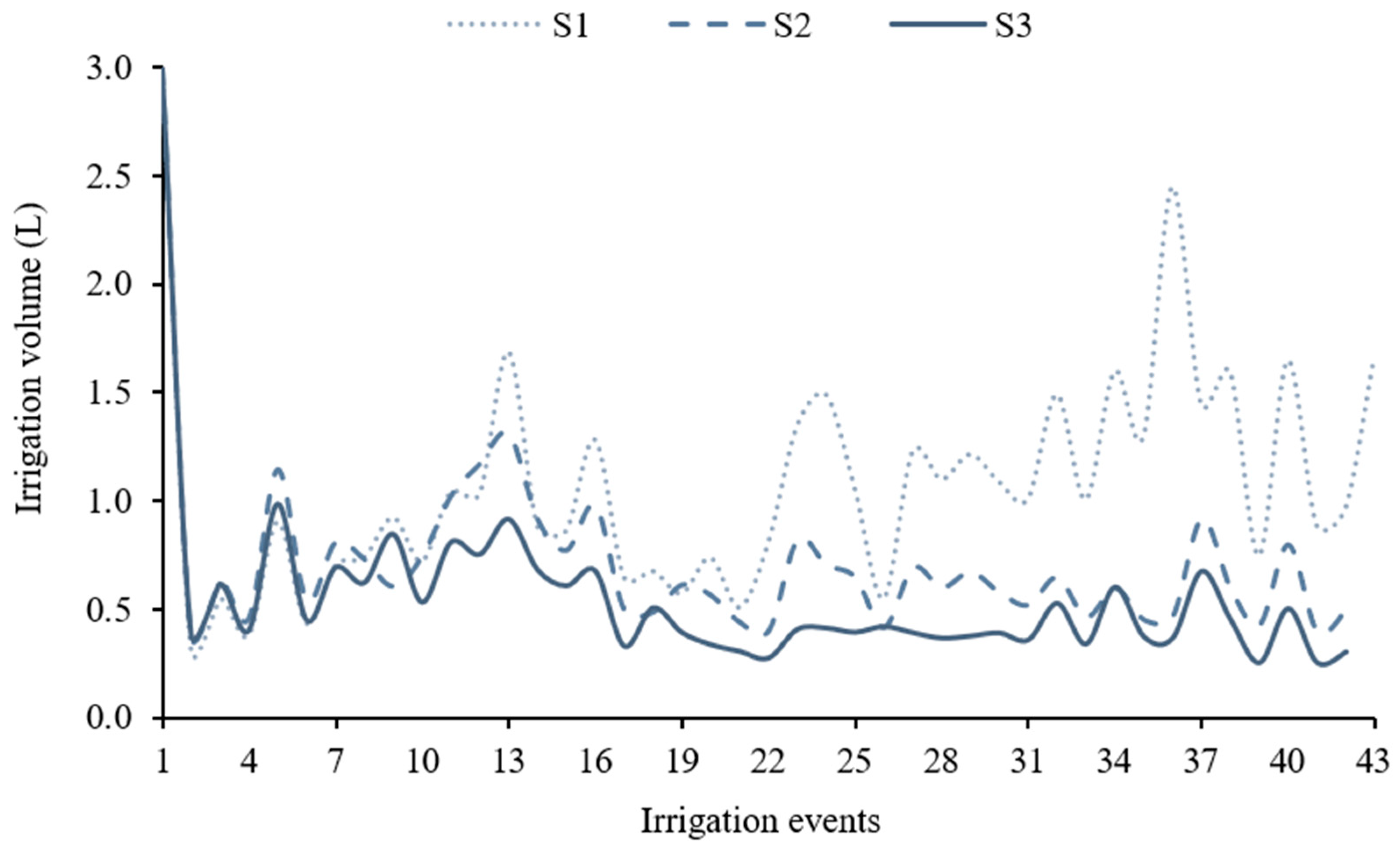 Plants 14 03524 g004