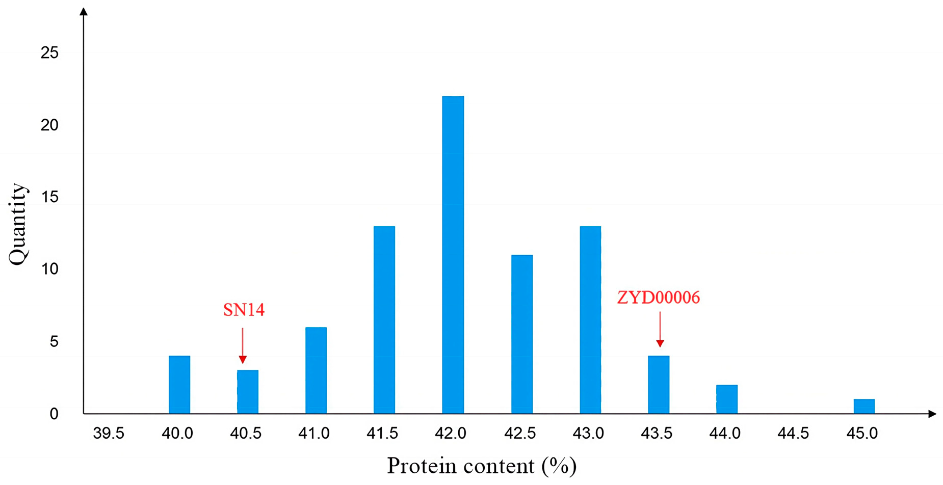 Plants 14 03525 g002