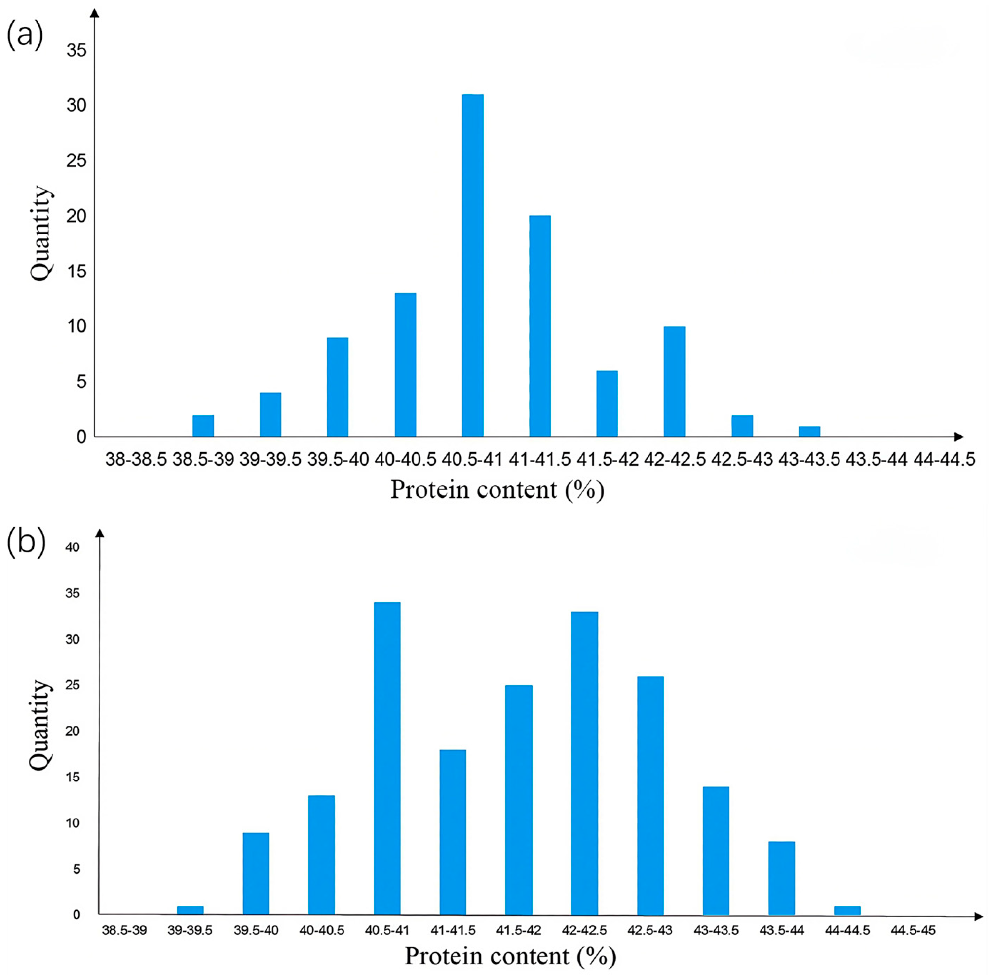 Plants 14 03525 g003