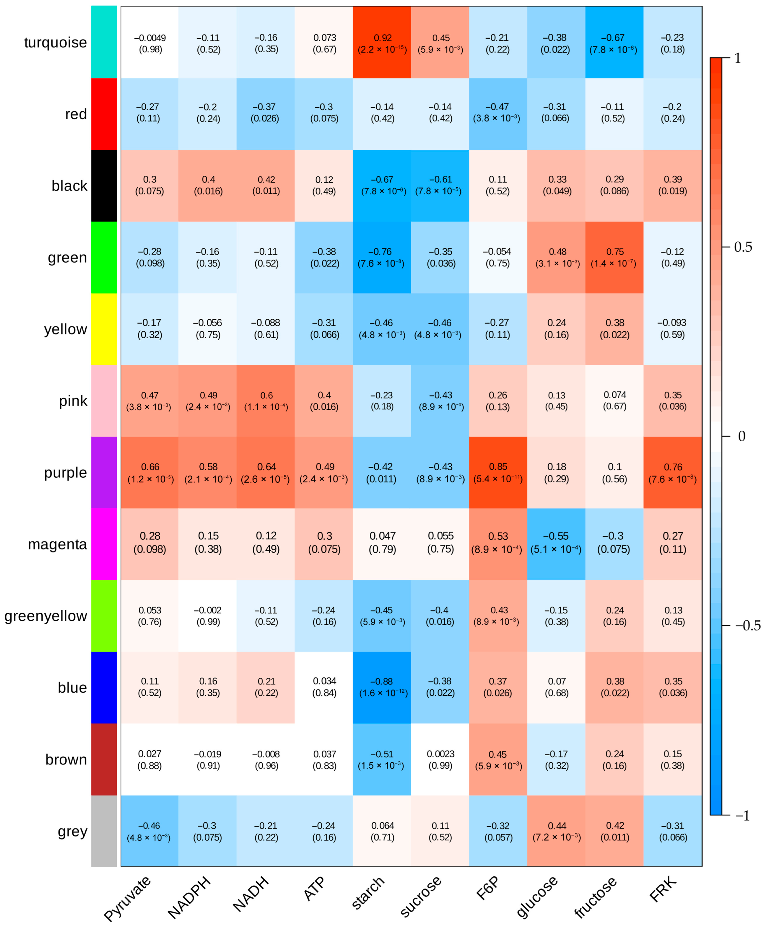 Plants 14 03526 g008