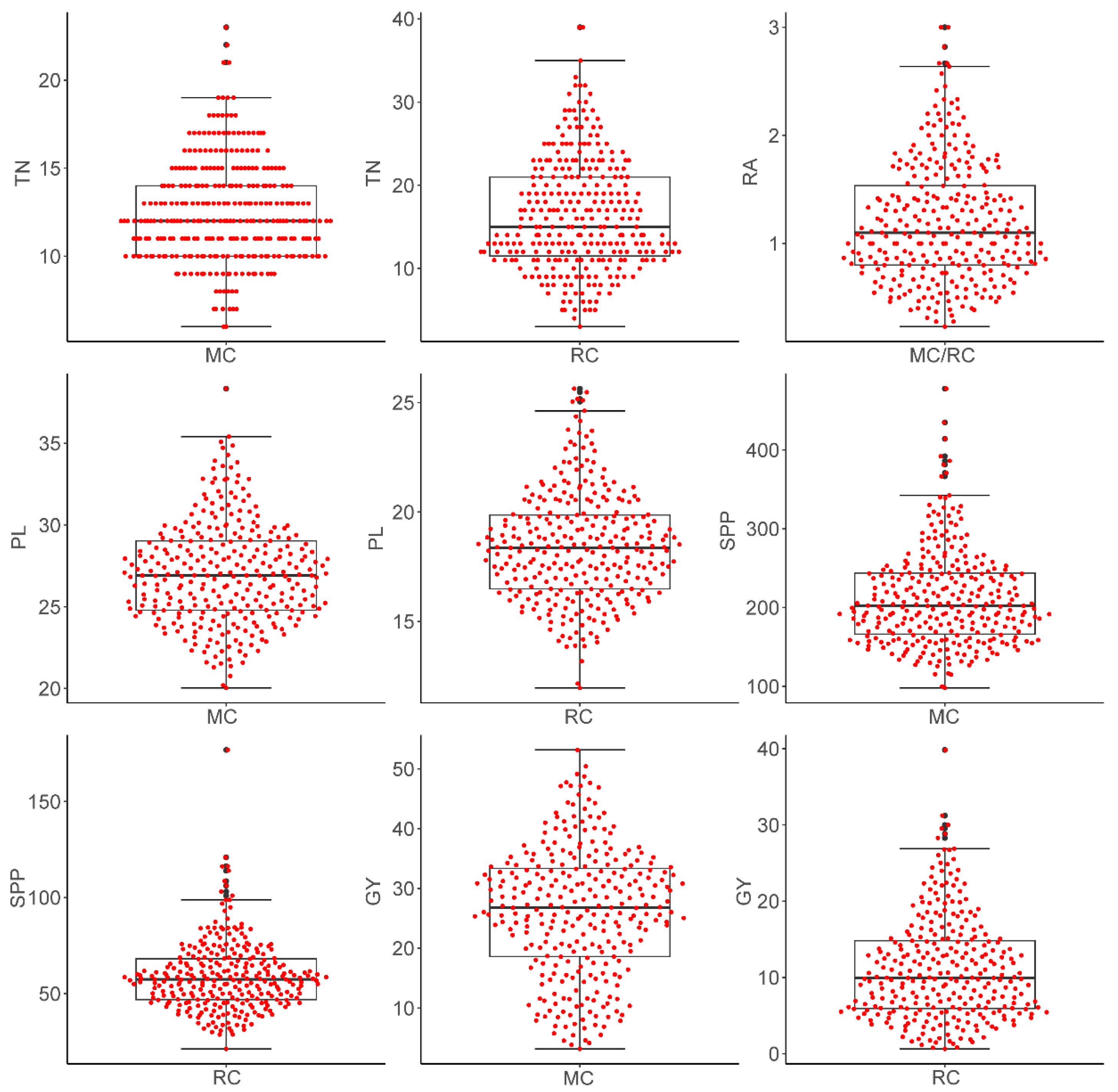Plants 14 03527 g001