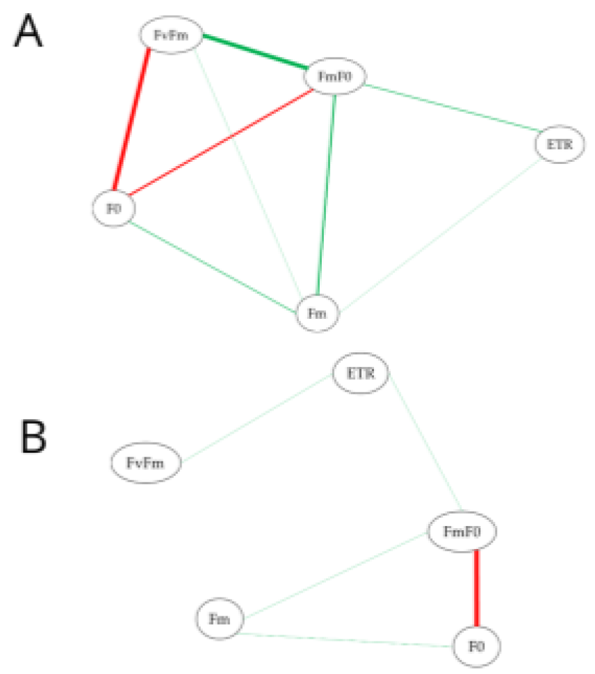 Plants 14 03529 g001