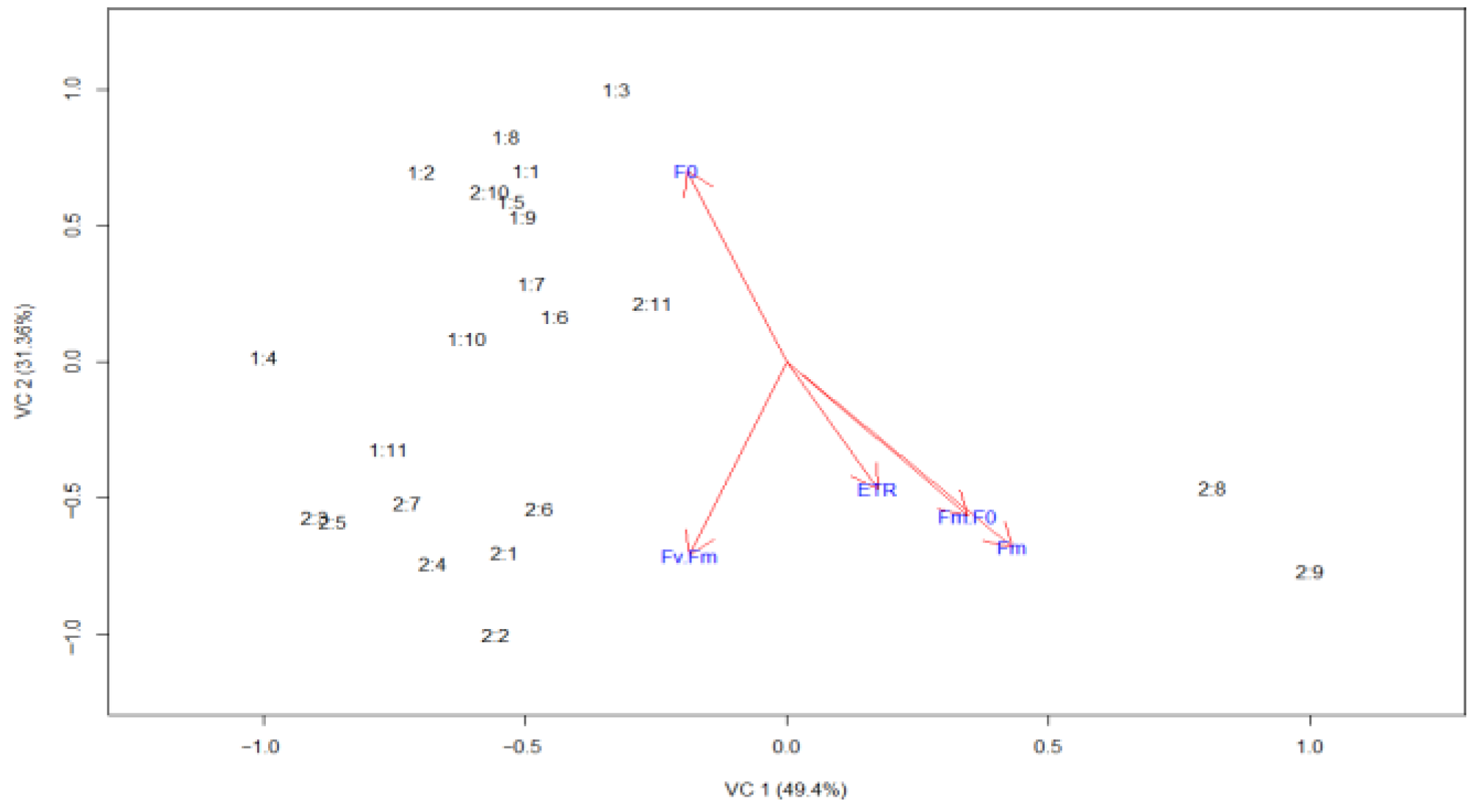 Plants 14 03529 g002
