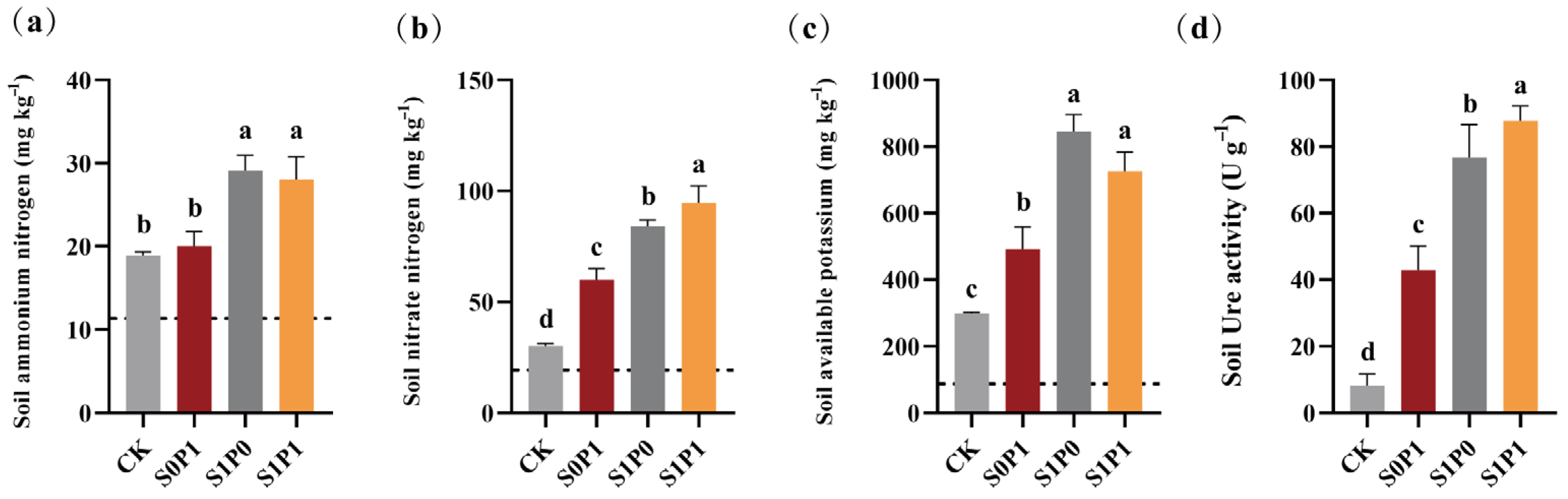 Plants 14 03530 g002