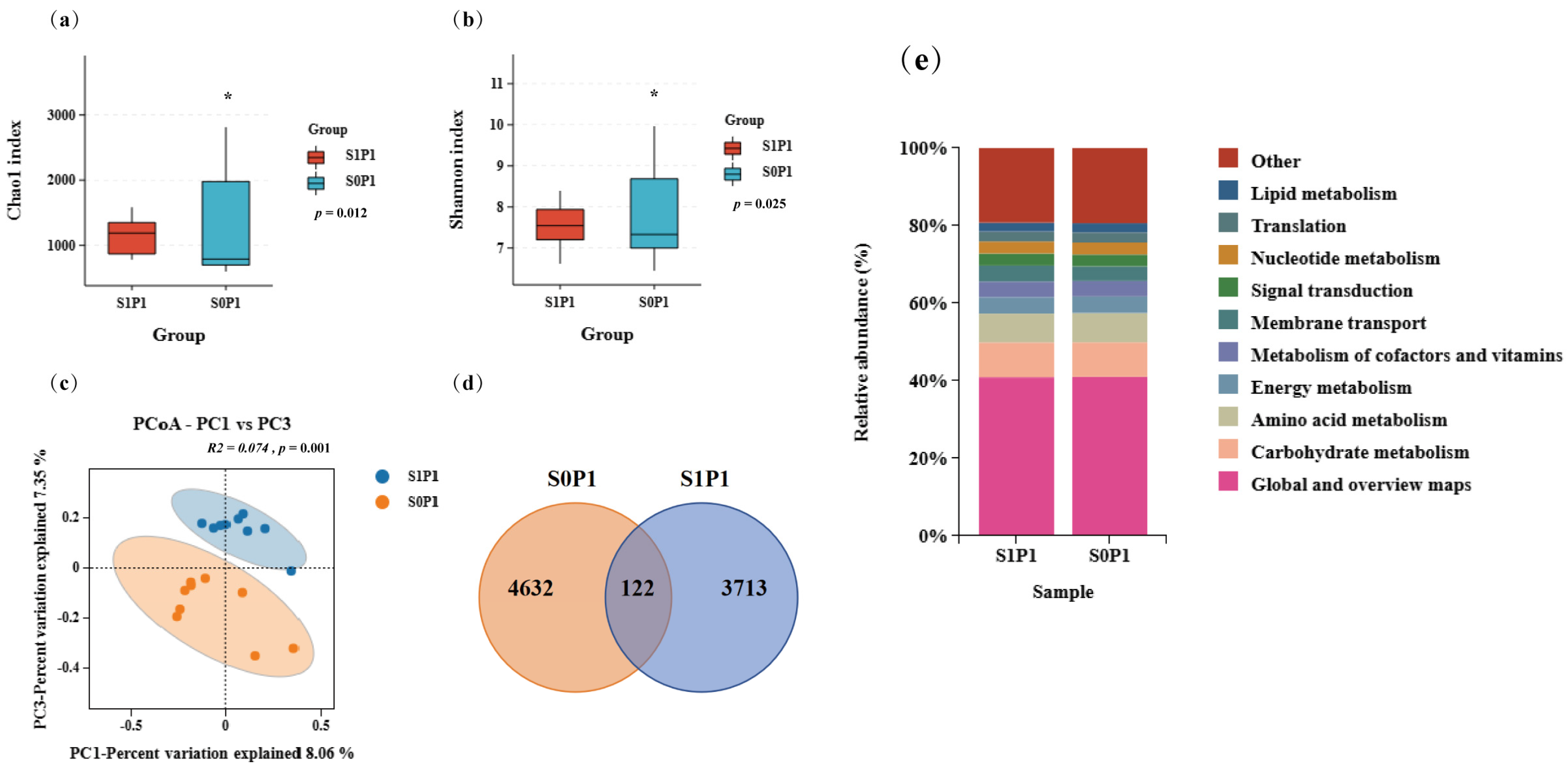 Plants 14 03530 g003