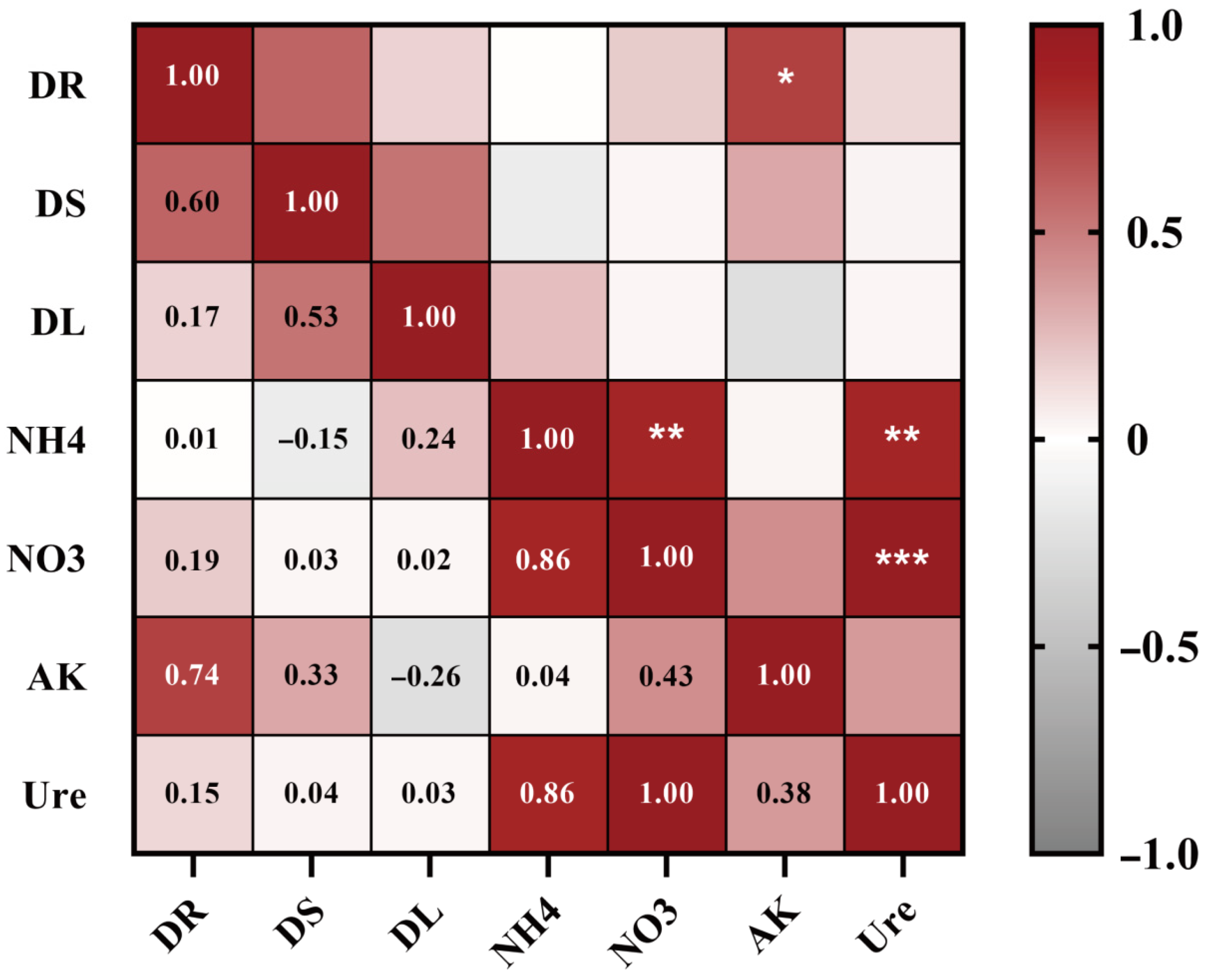Plants 14 03530 g005