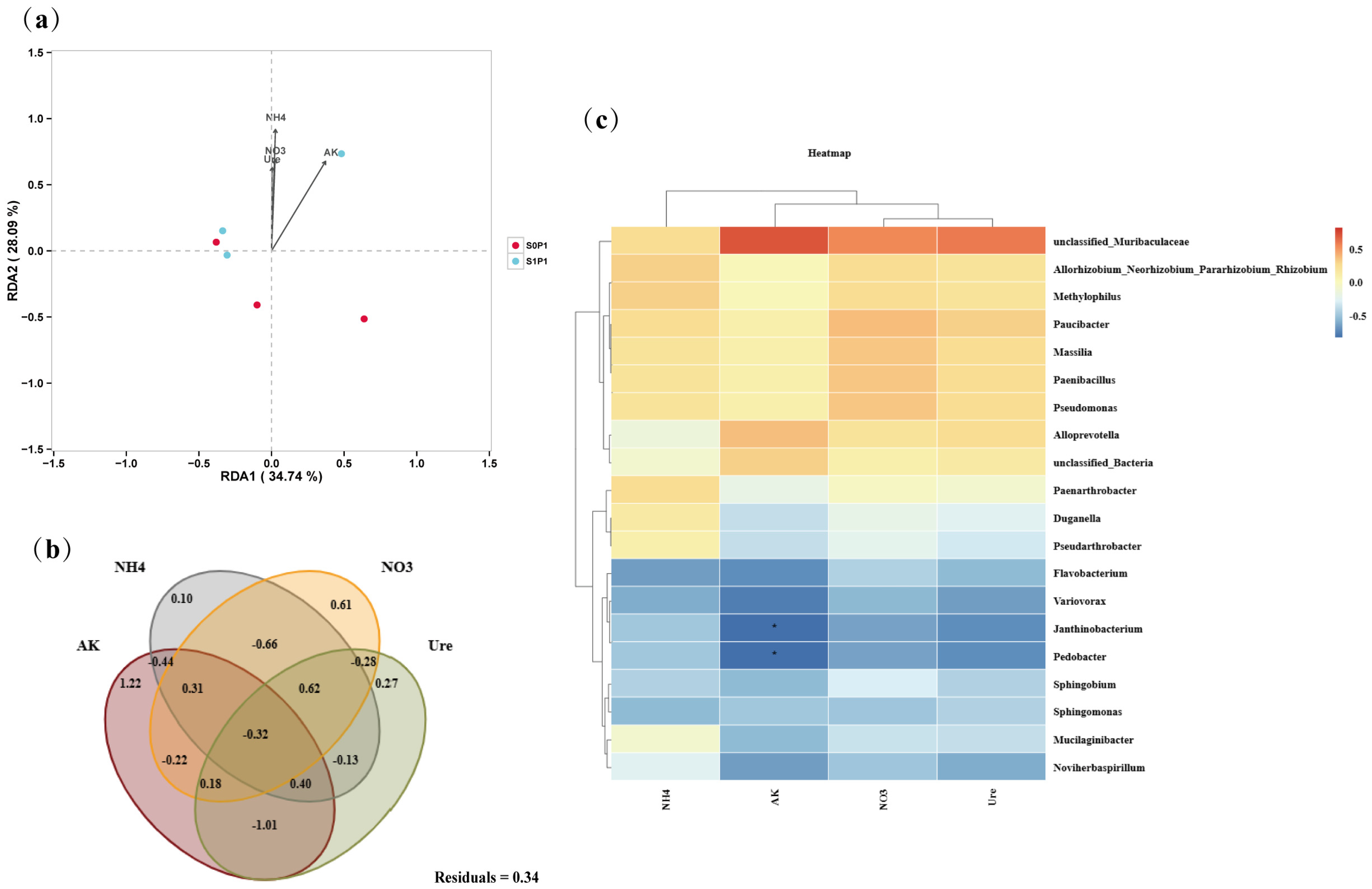 Plants 14 03530 g006