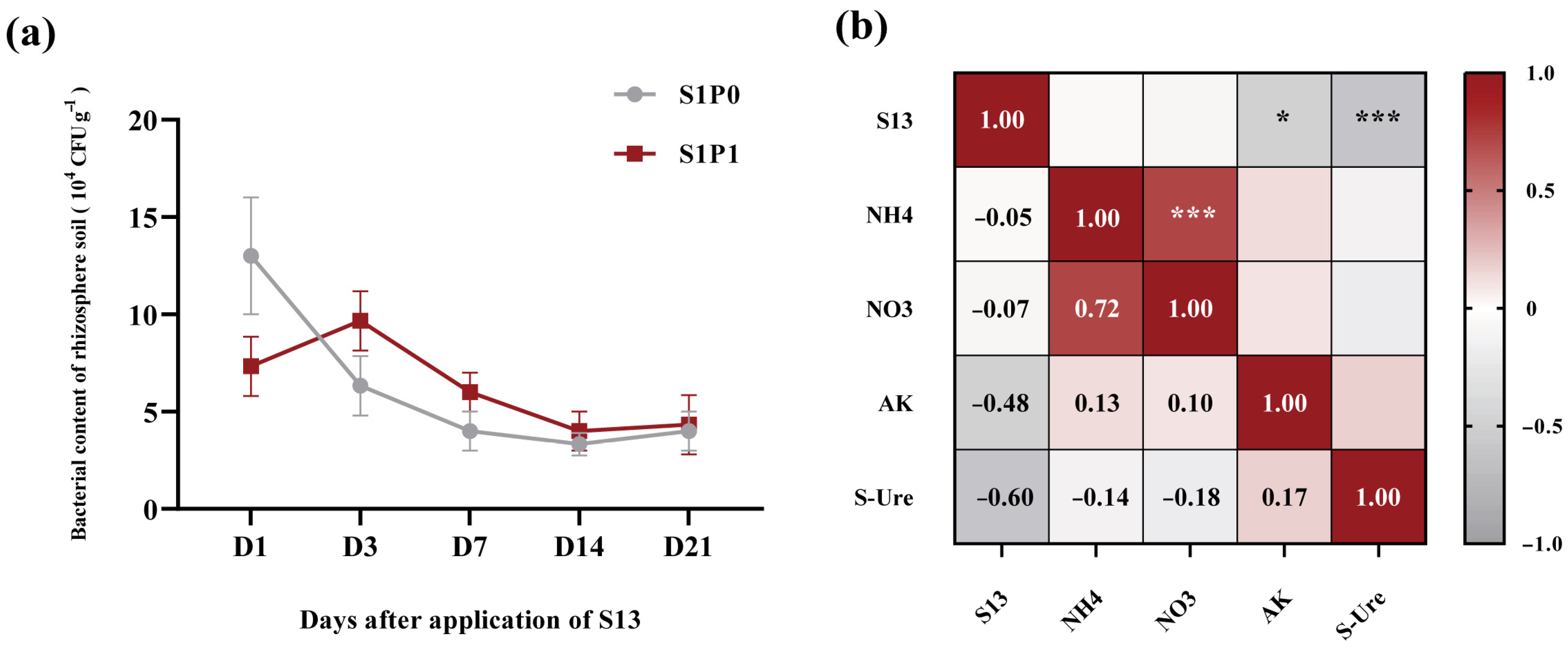 Plants 14 03530 g007