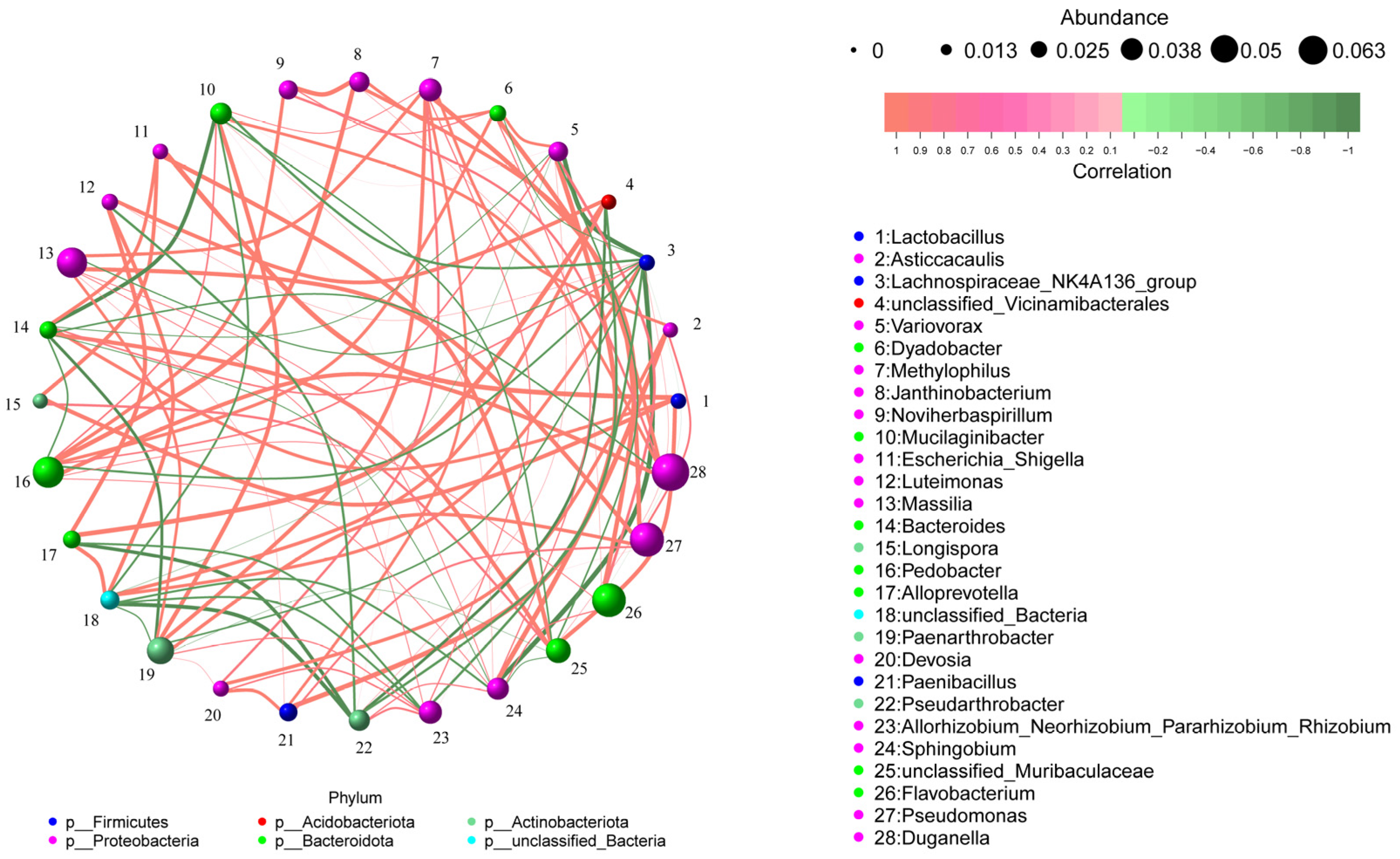Plants 14 03530 g0a3