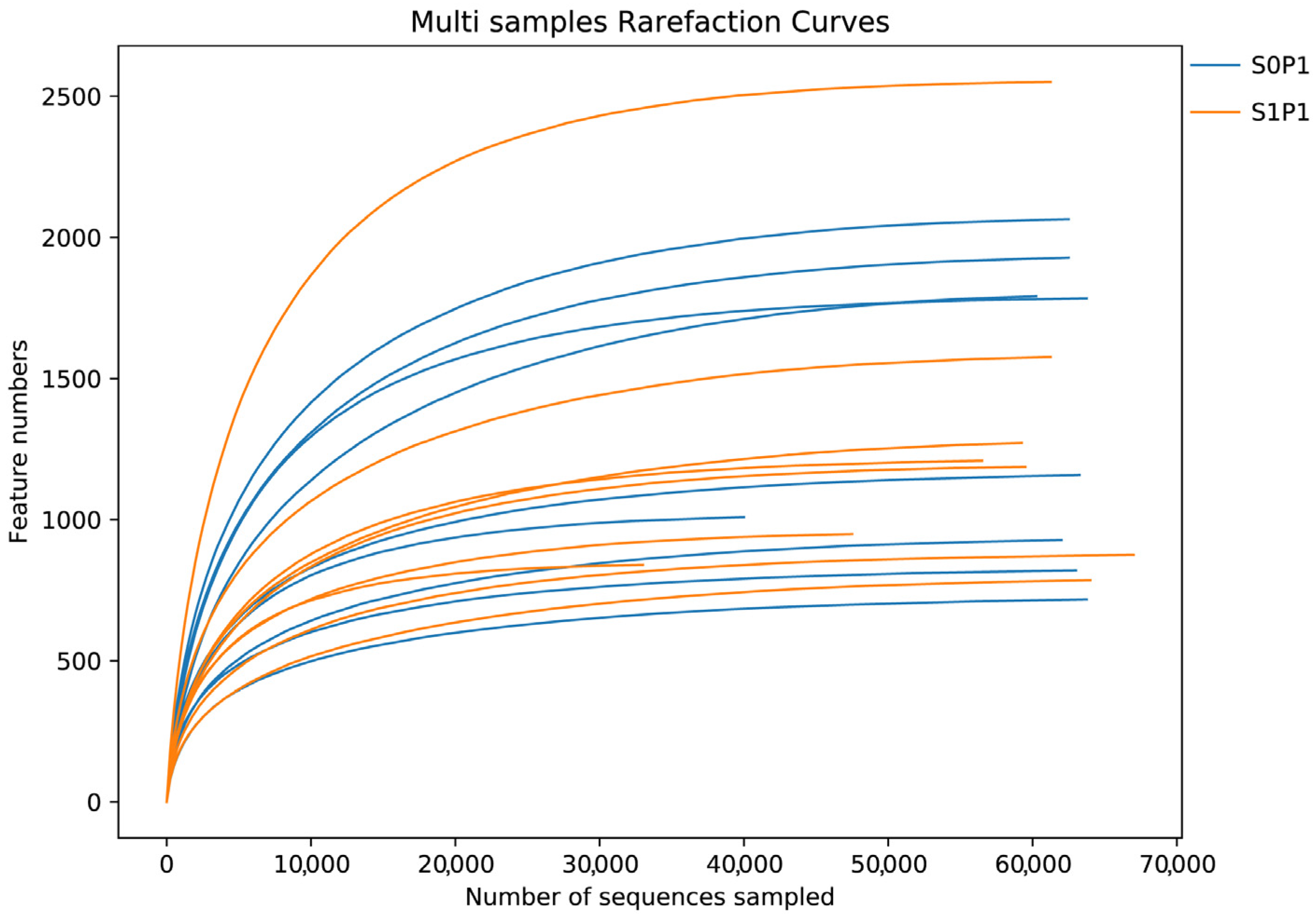 Plants 14 03530 g0a4