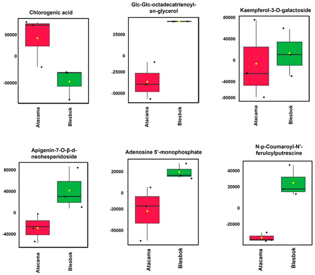 Plants 14 03532 g003