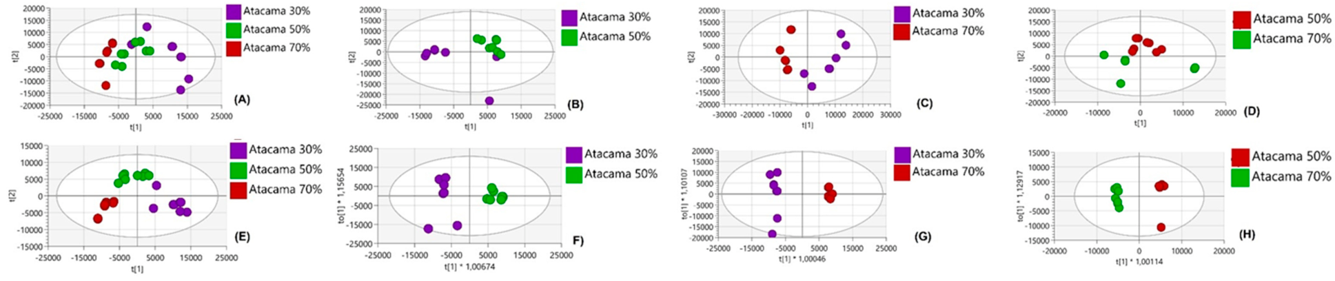 Plants 14 03532 g004