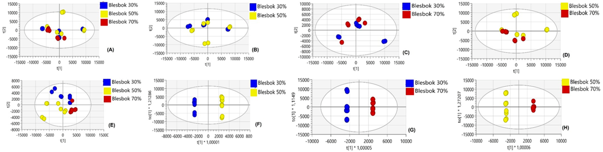 Plants 14 03532 g005